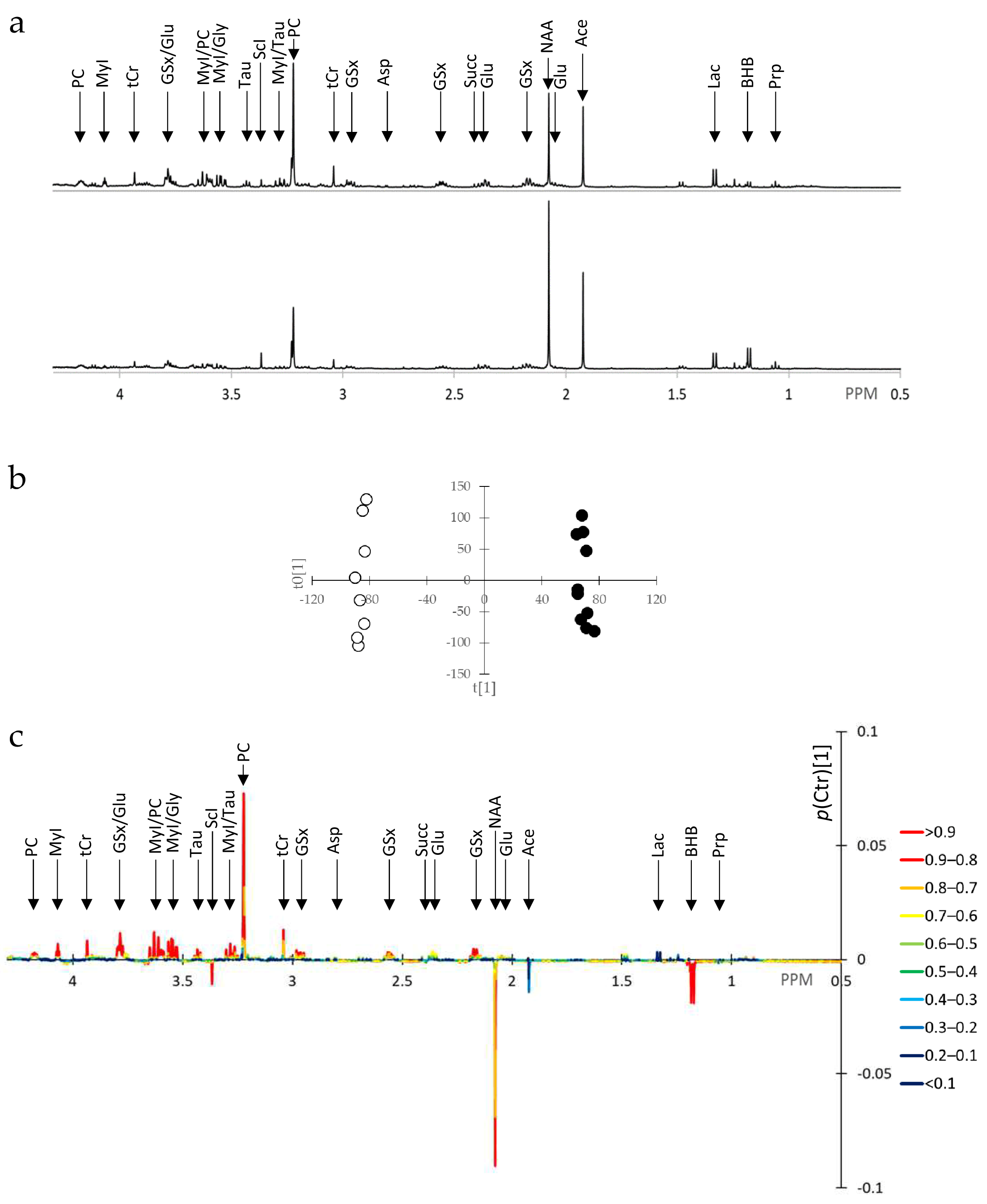 Metabolites 15 00534 g002 Metabolites 15 00534 g002