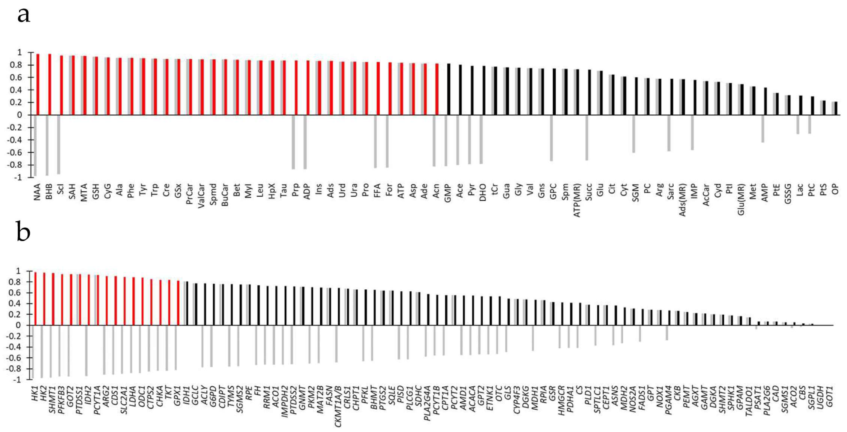 Metabolites 15 00534 g005 Metabolites 15 00534 g005