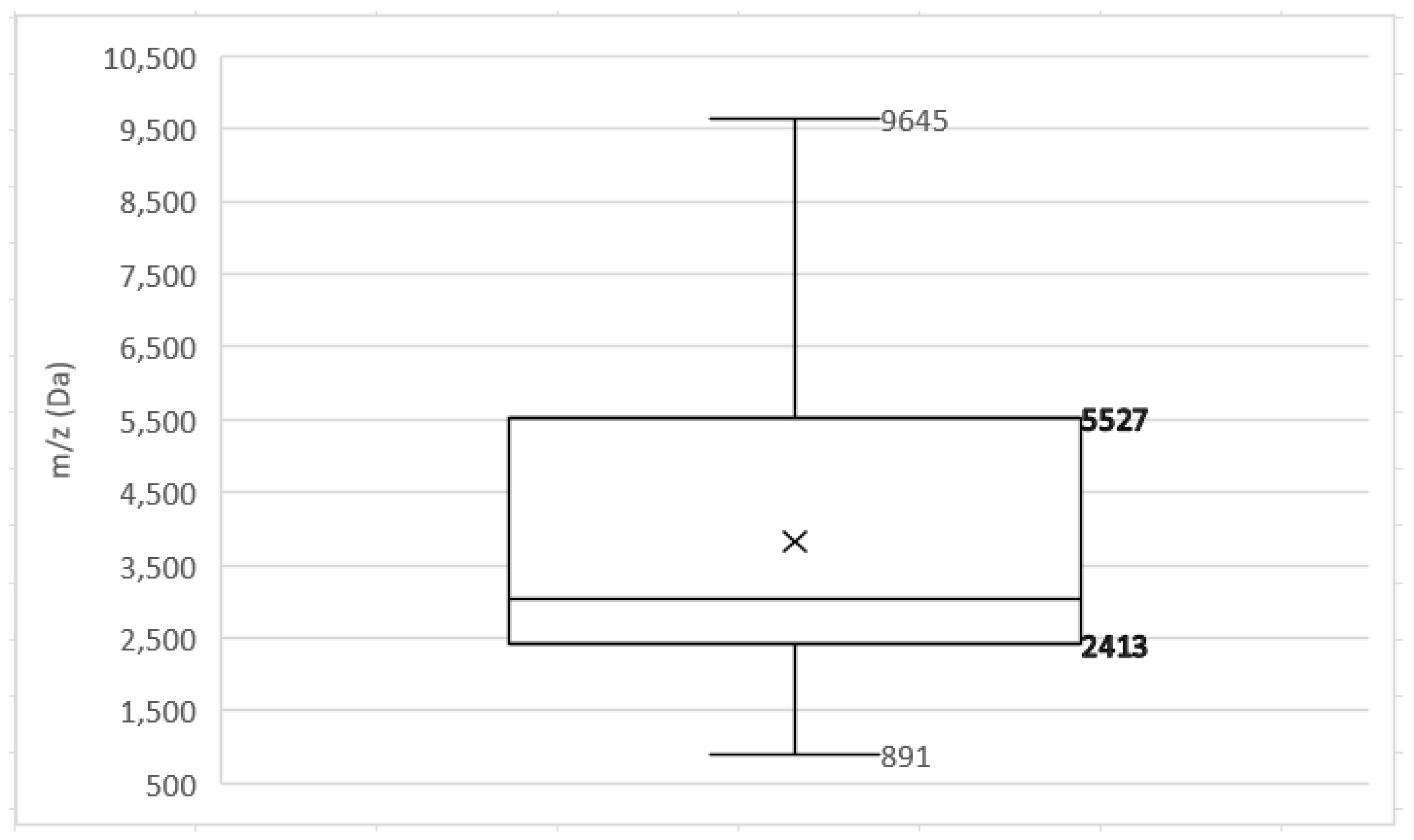 Metabolites 15 00540 g0a2 Metabolites 15 00540 g0a2