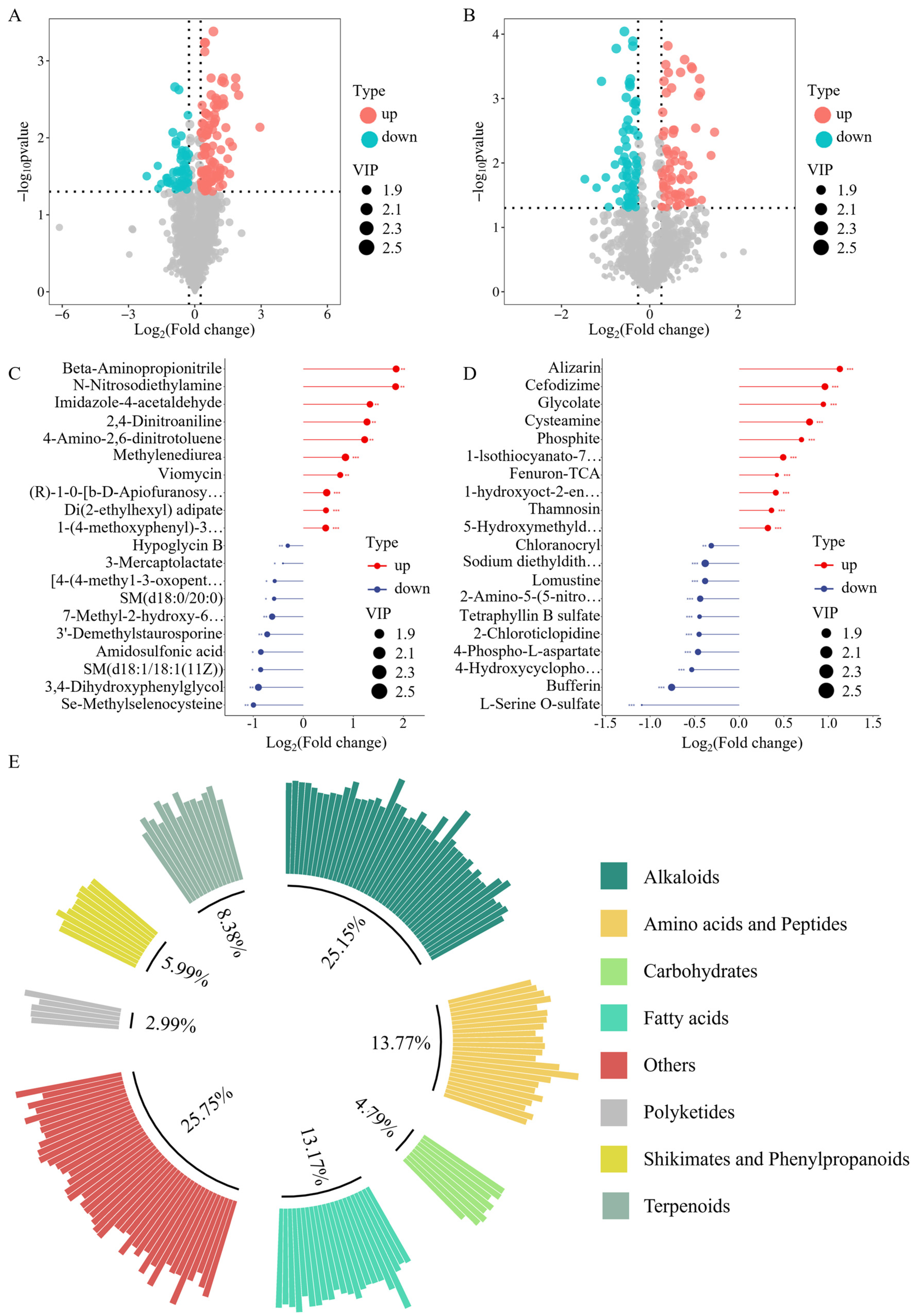 Metabolites 15 00541 g005 Metabolites 15 00541 g005