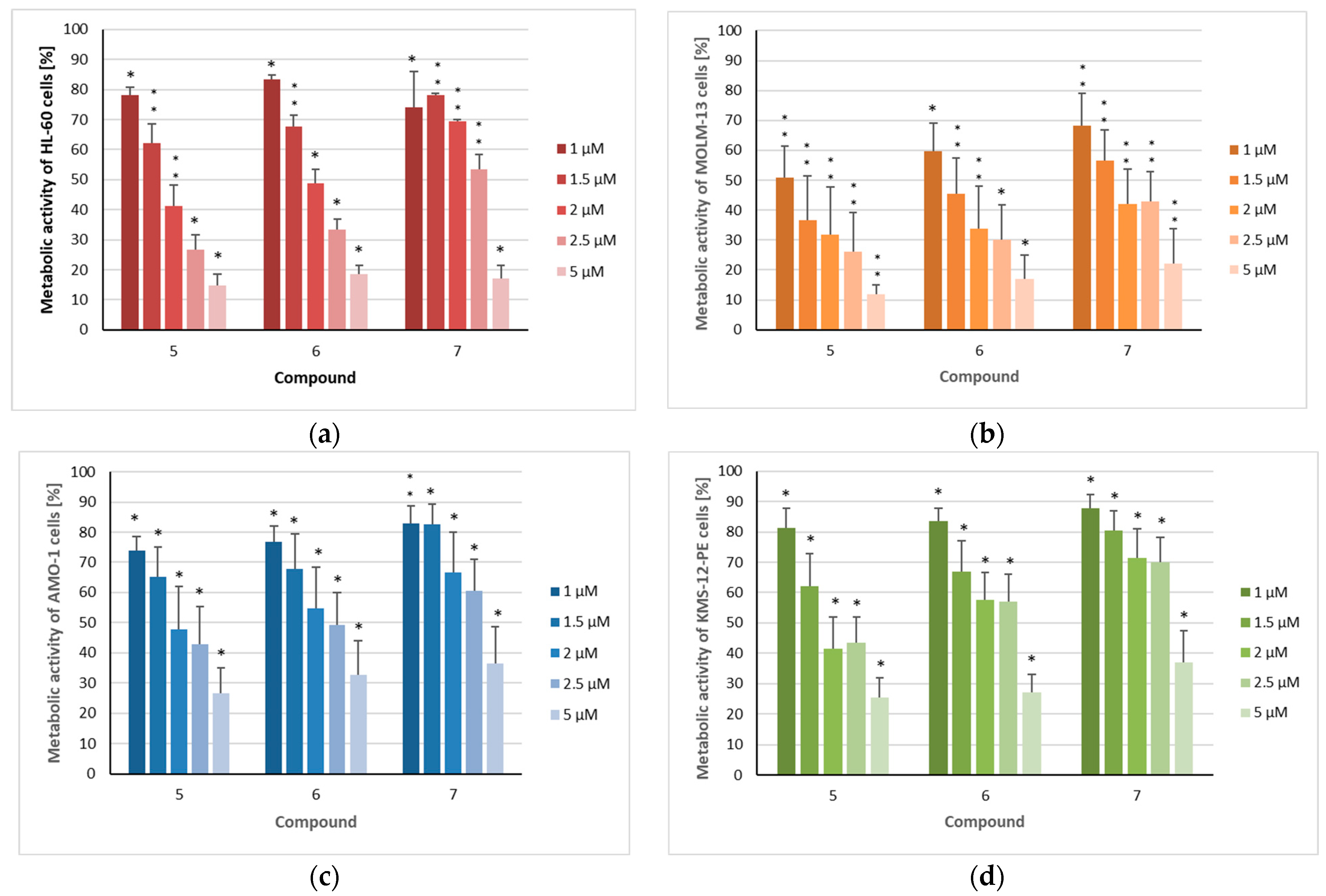 Metabolites 15 00542 g004