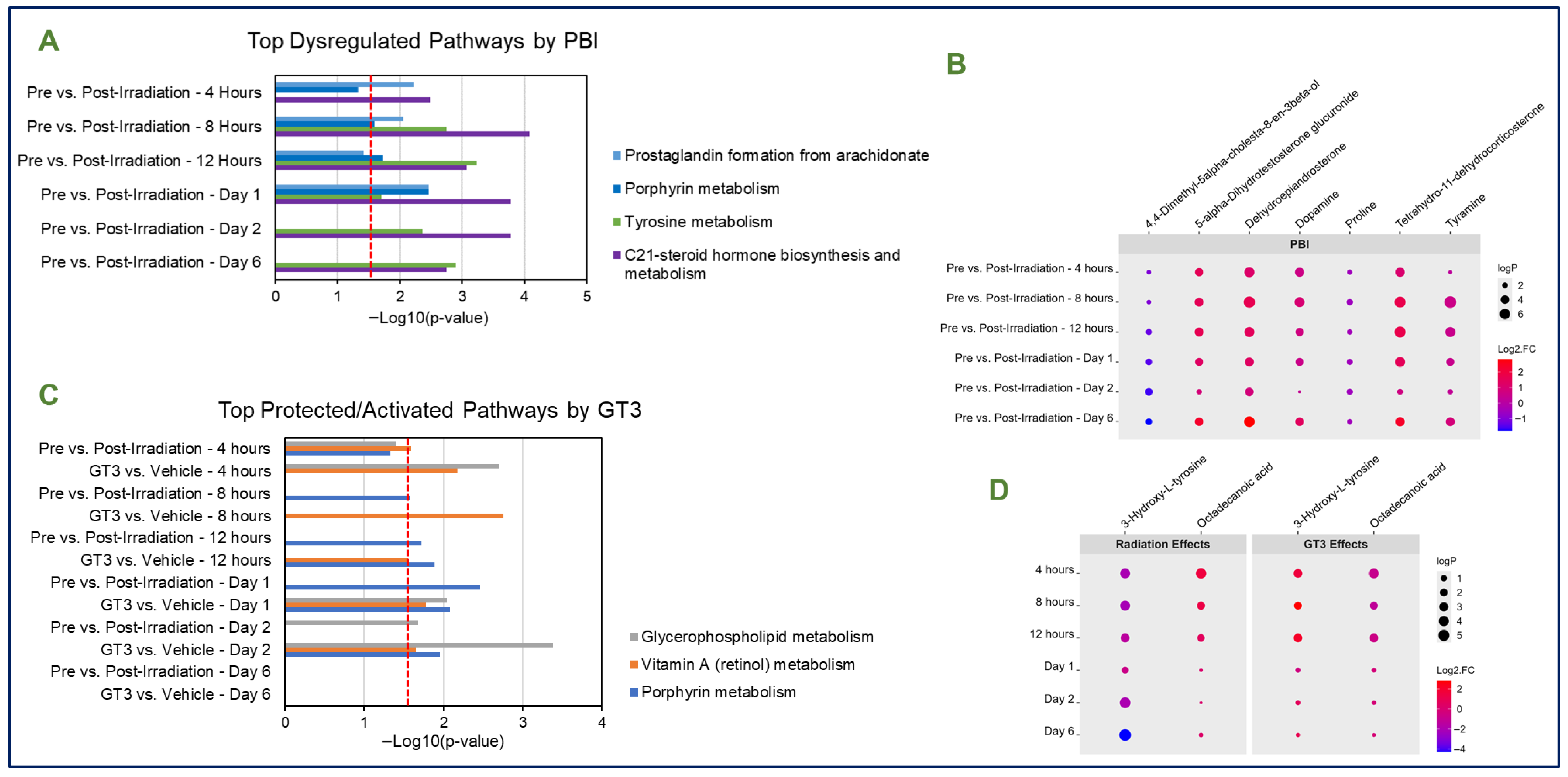 Metabolites 15 00546 g003 Metabolites 15 00546 g003