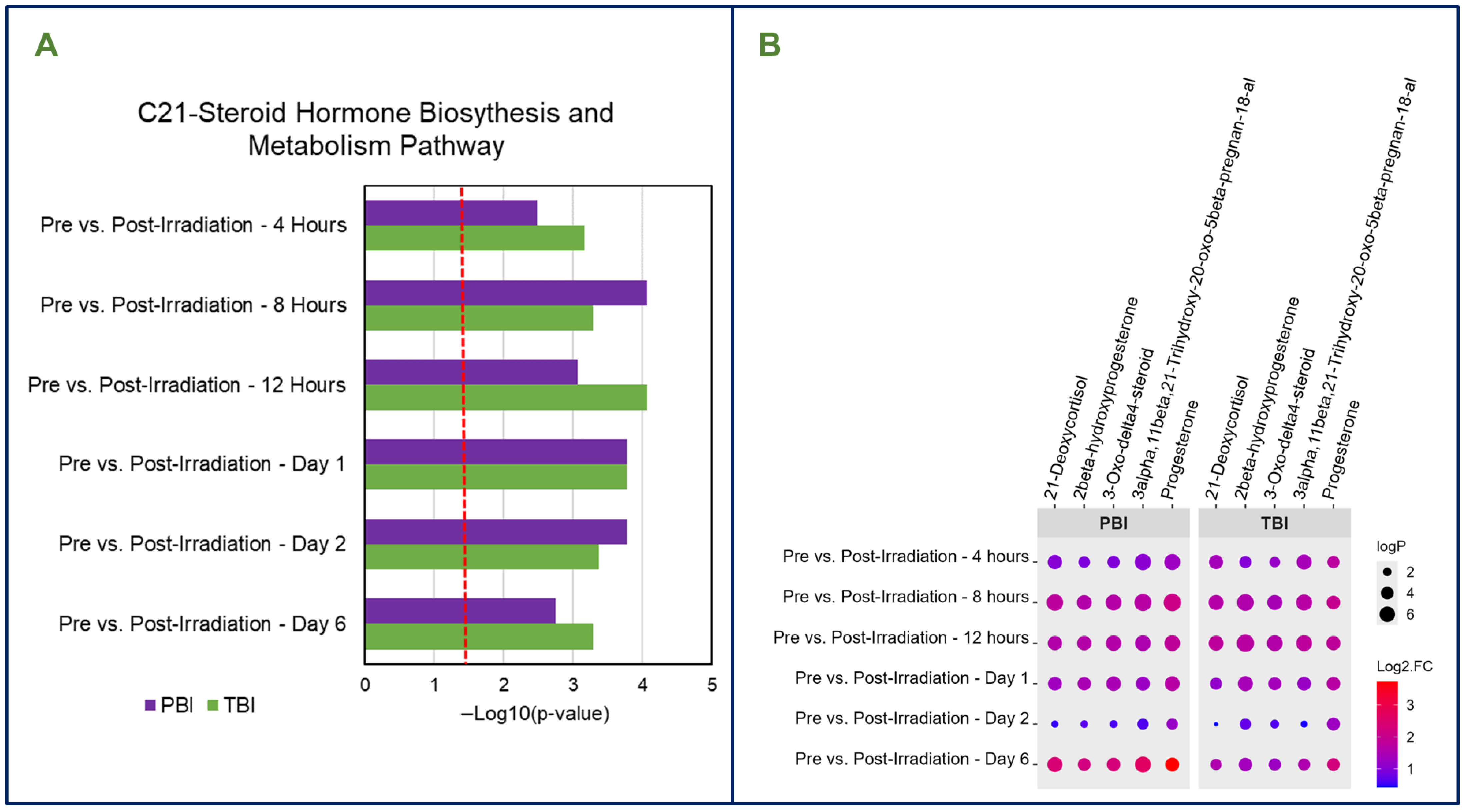 Metabolites 15 00546 g005 Metabolites 15 00546 g005