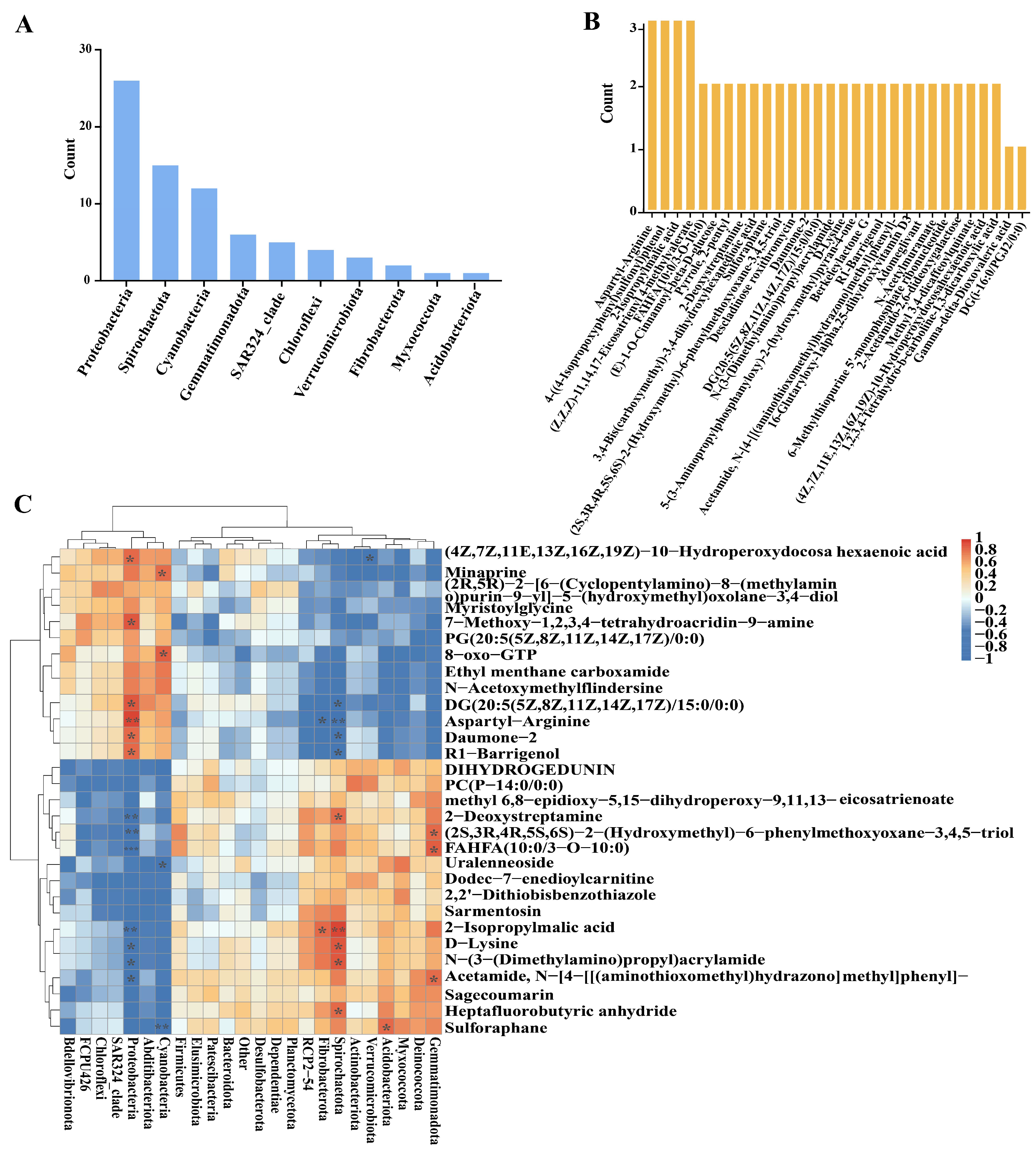 Metabolites 15 00548 g005 Metabolites 15 00548 g005