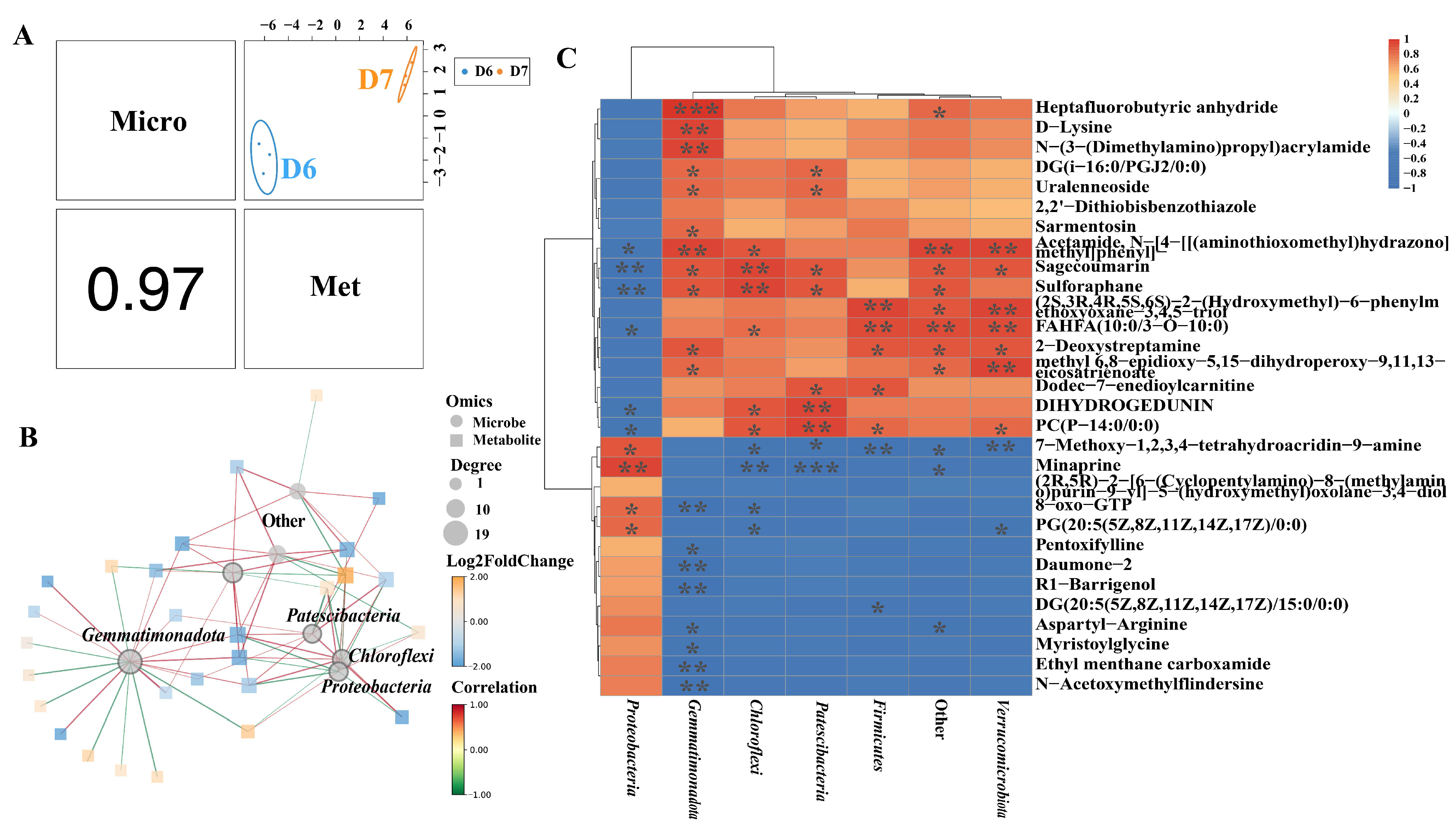 Metabolites 15 00548 g006 Metabolites 15 00548 g006