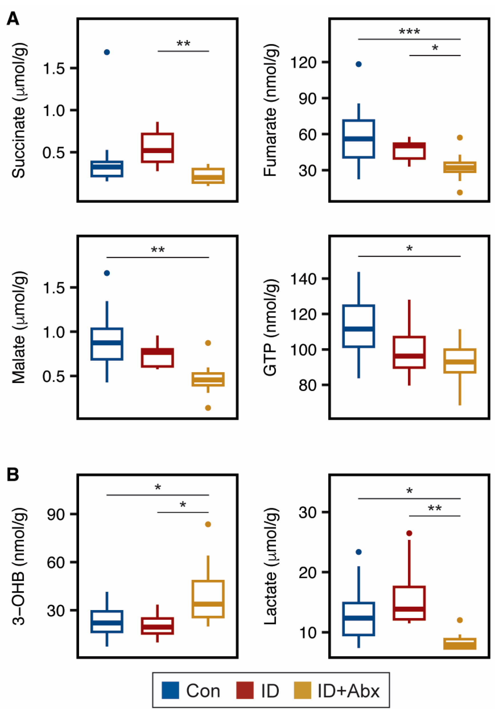 Metabolites 15 00549 g002 Metabolites 15 00549 g002