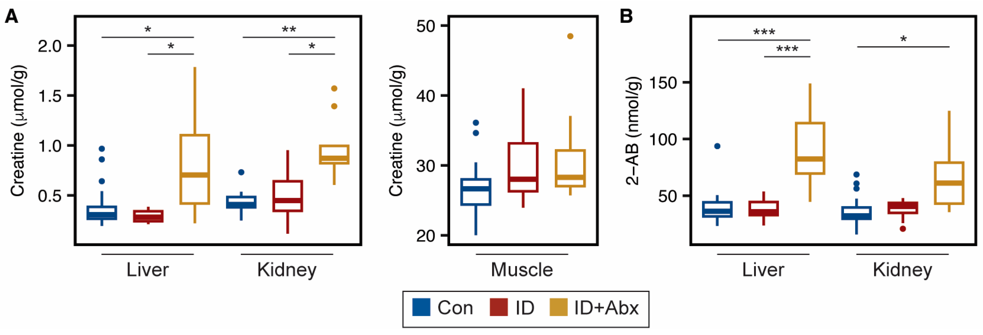 Metabolites 15 00549 g003 Metabolites 15 00549 g003