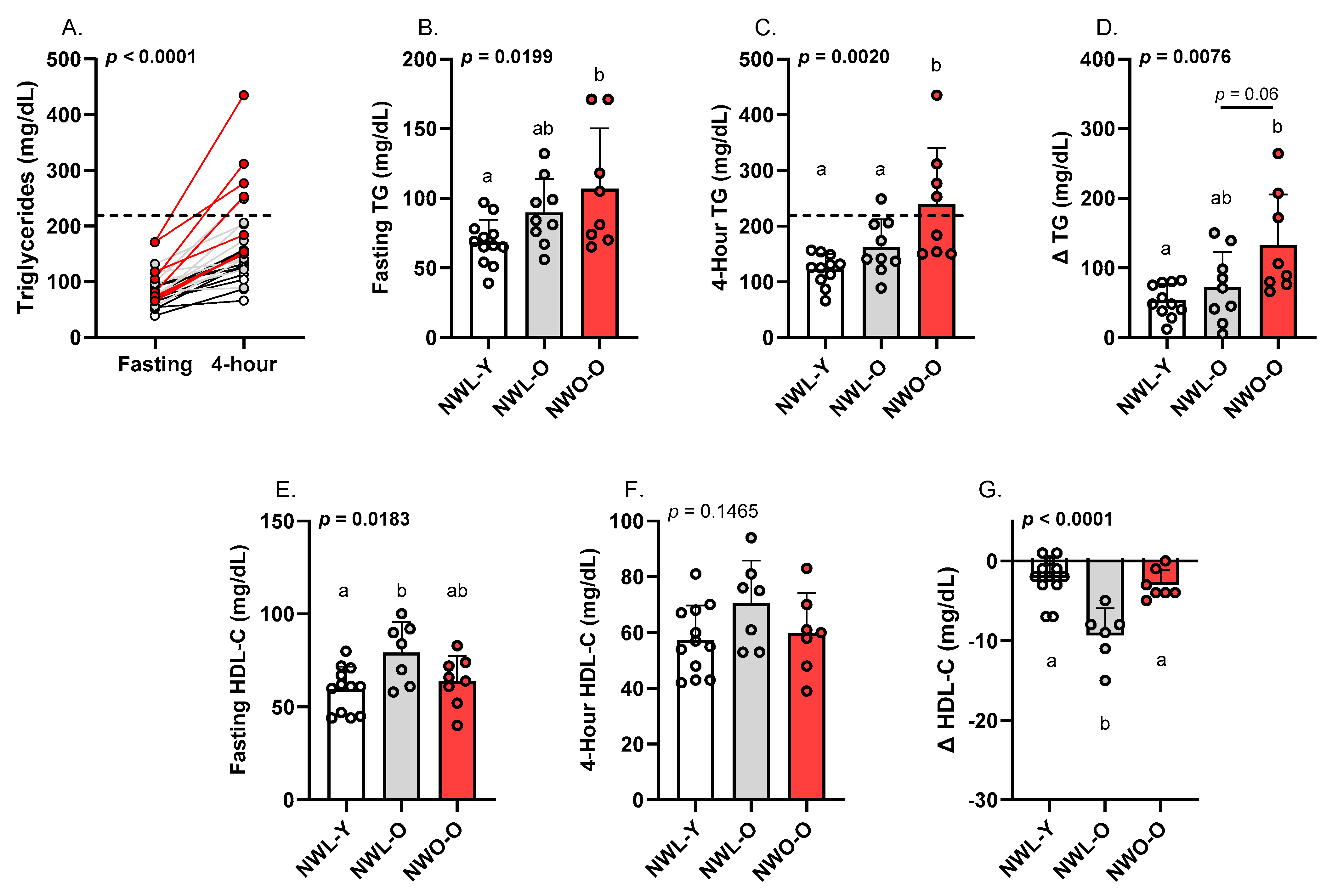 Metabolites 15 00550 g001