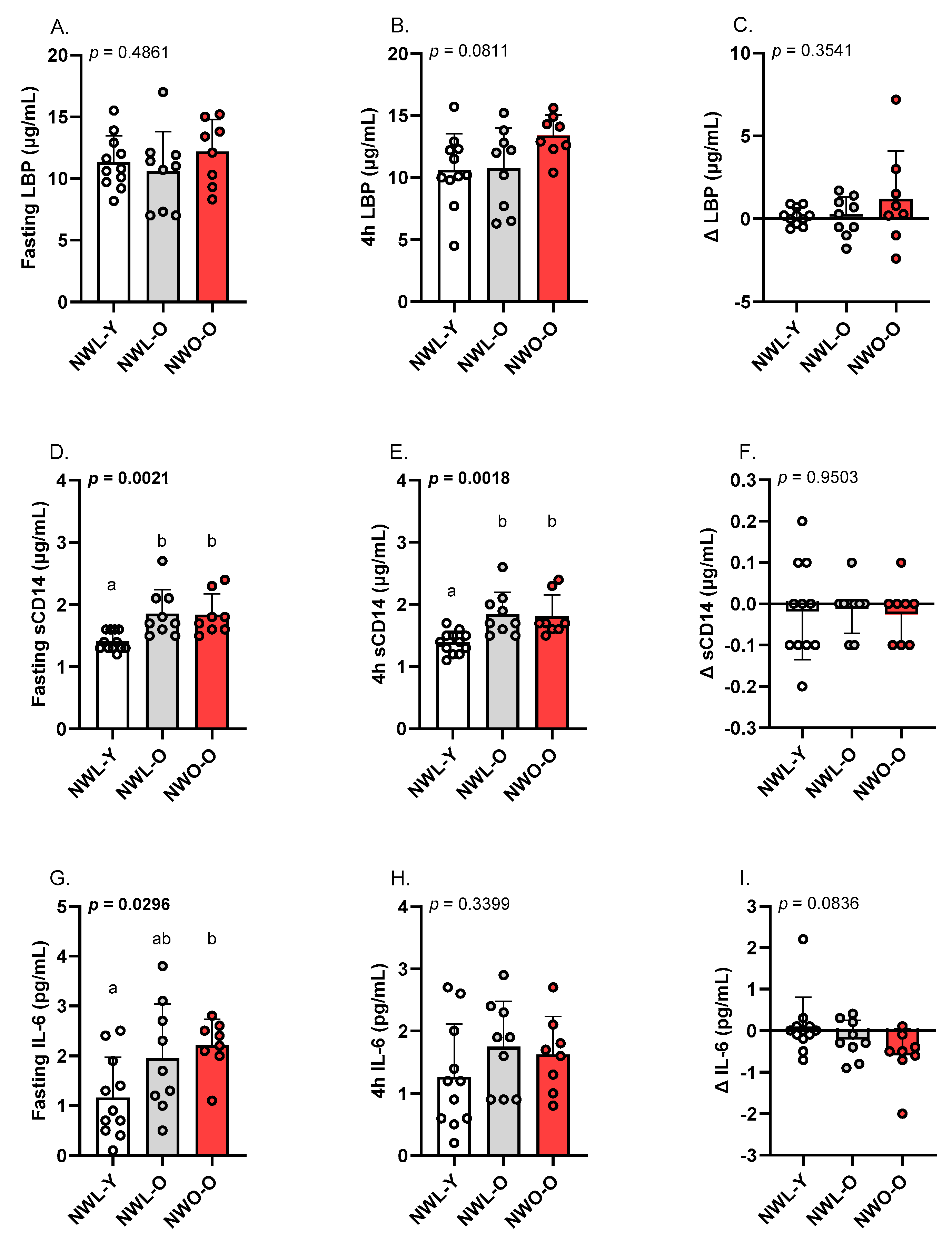 Metabolites 15 00550 g003
