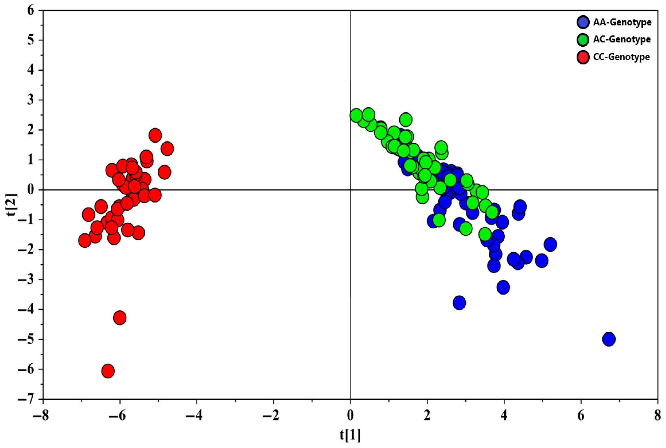 Metabolites 15 00551 g001 Metabolites 15 00551 g001
