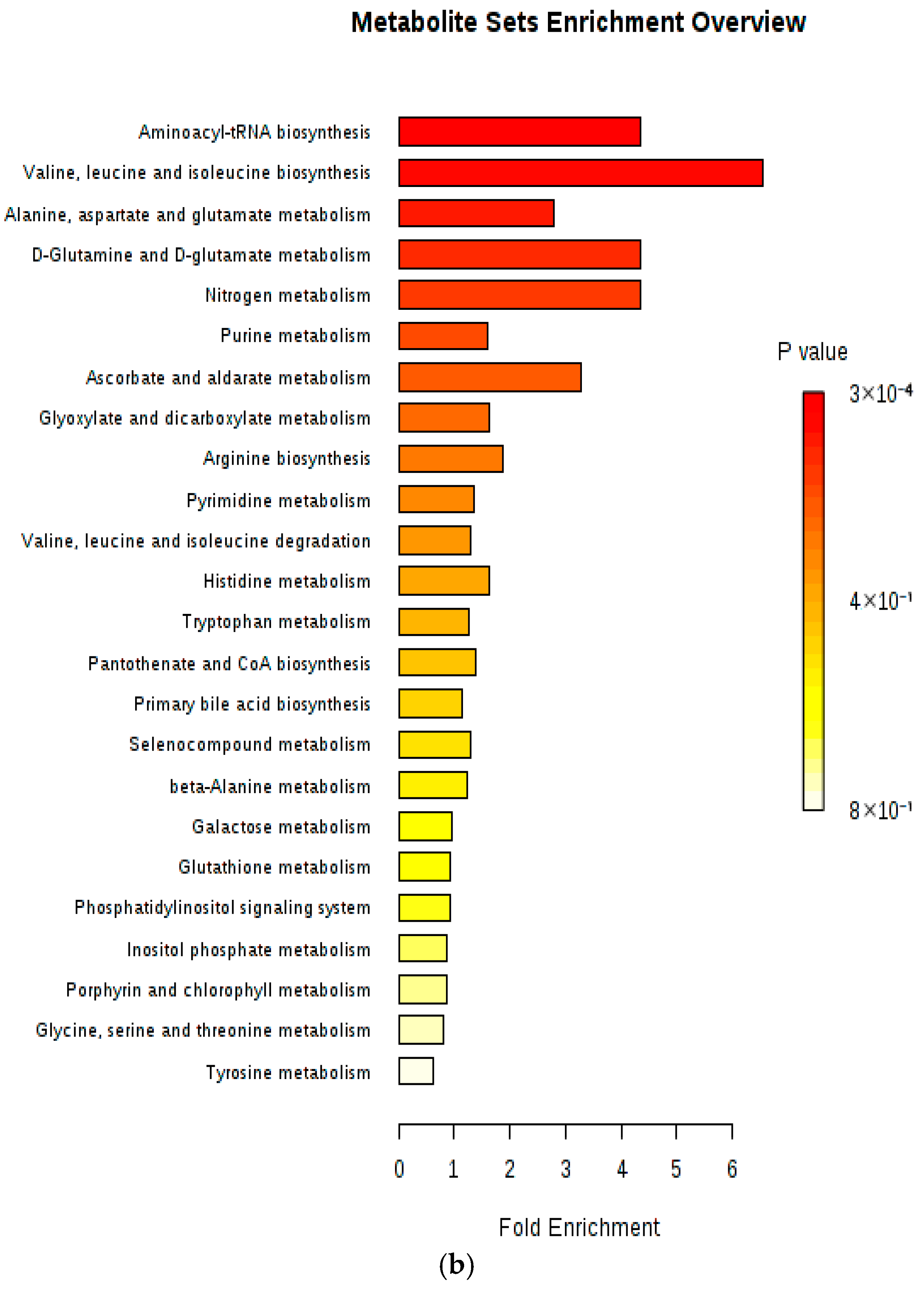 Metabolites 15 00551 g005b Metabolites 15 00551 g005b