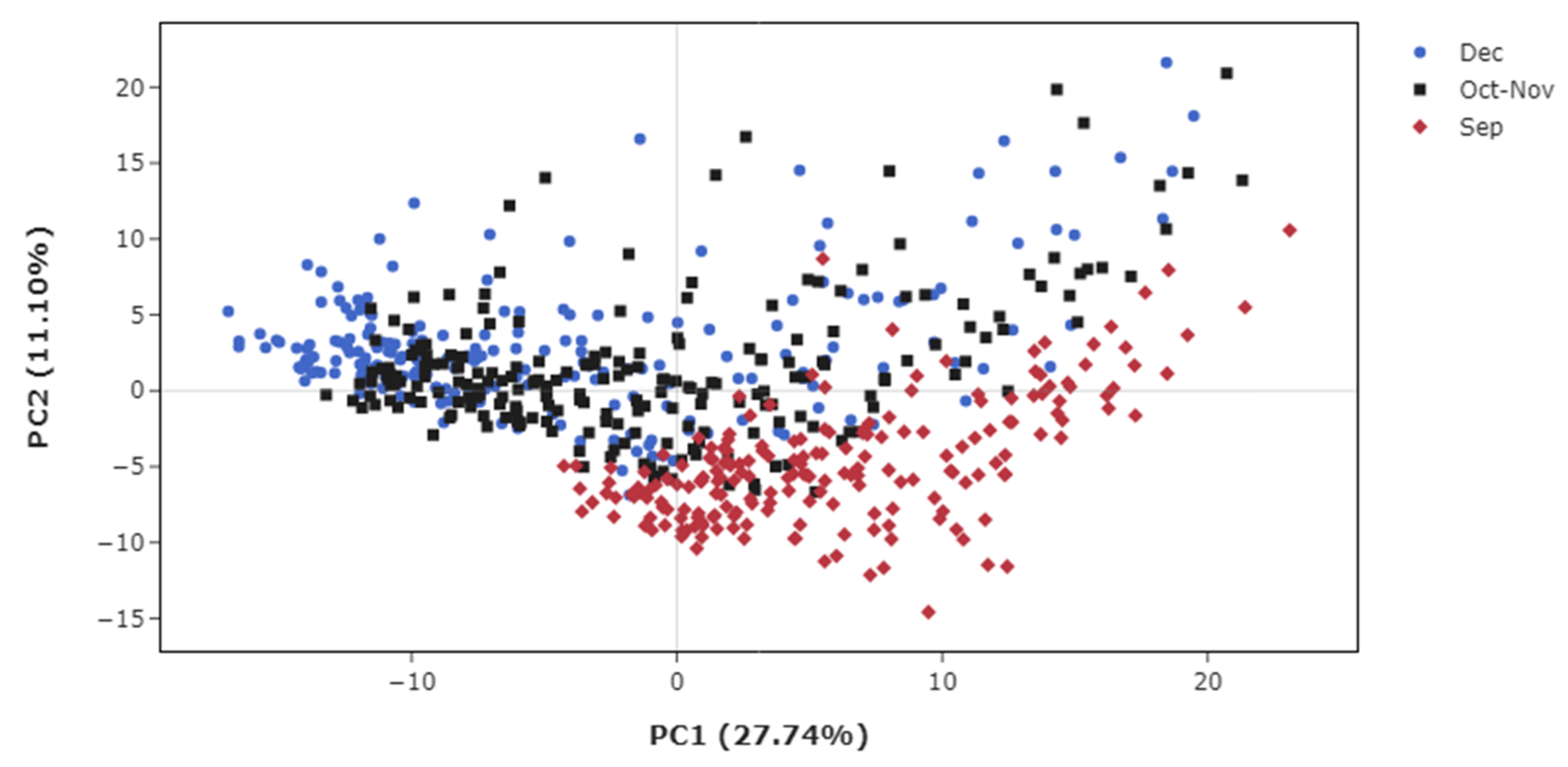 Metabolites 15 00558 g002 Metabolites 15 00558 g002