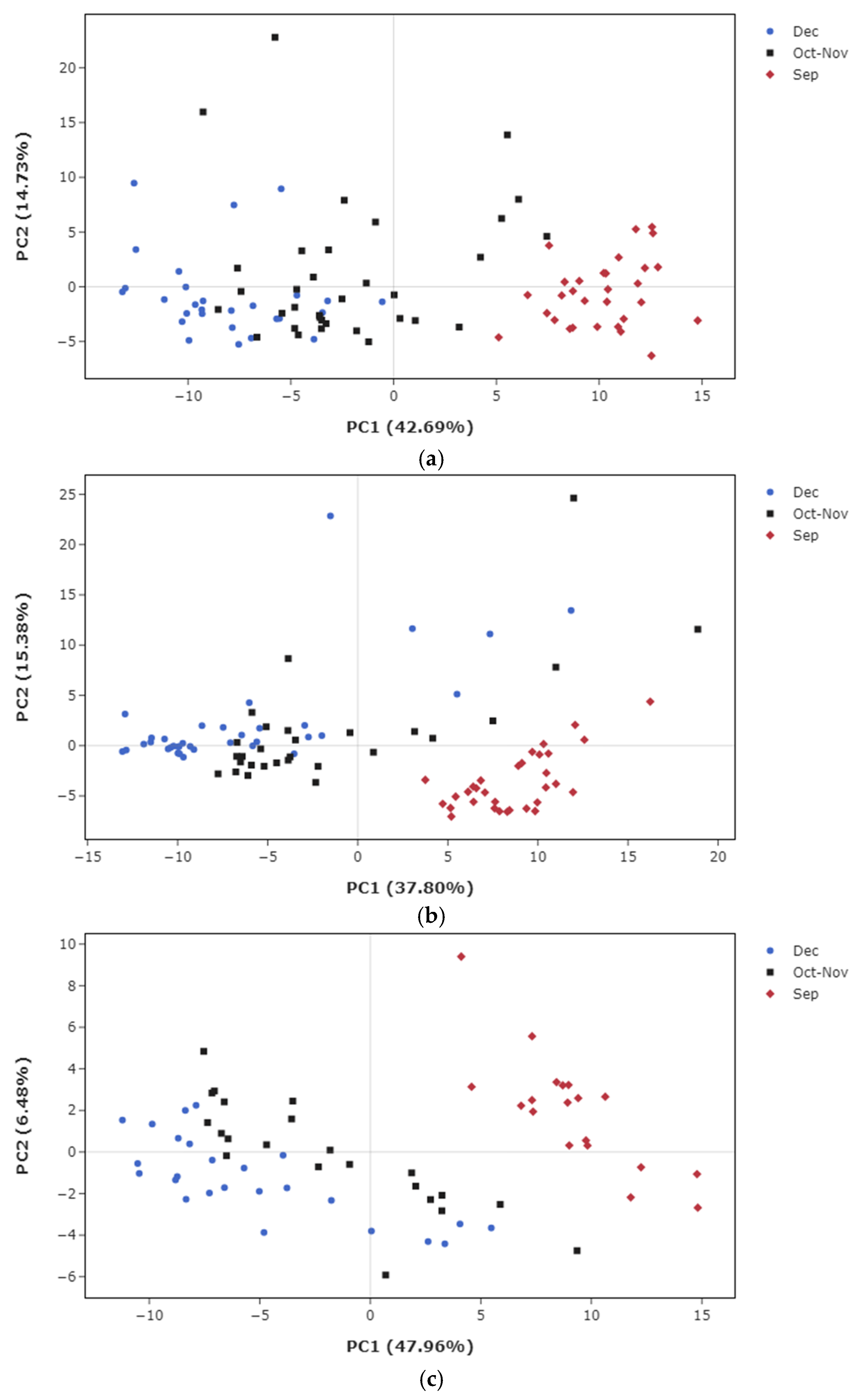 Metabolites 15 00558 g003 Metabolites 15 00558 g003