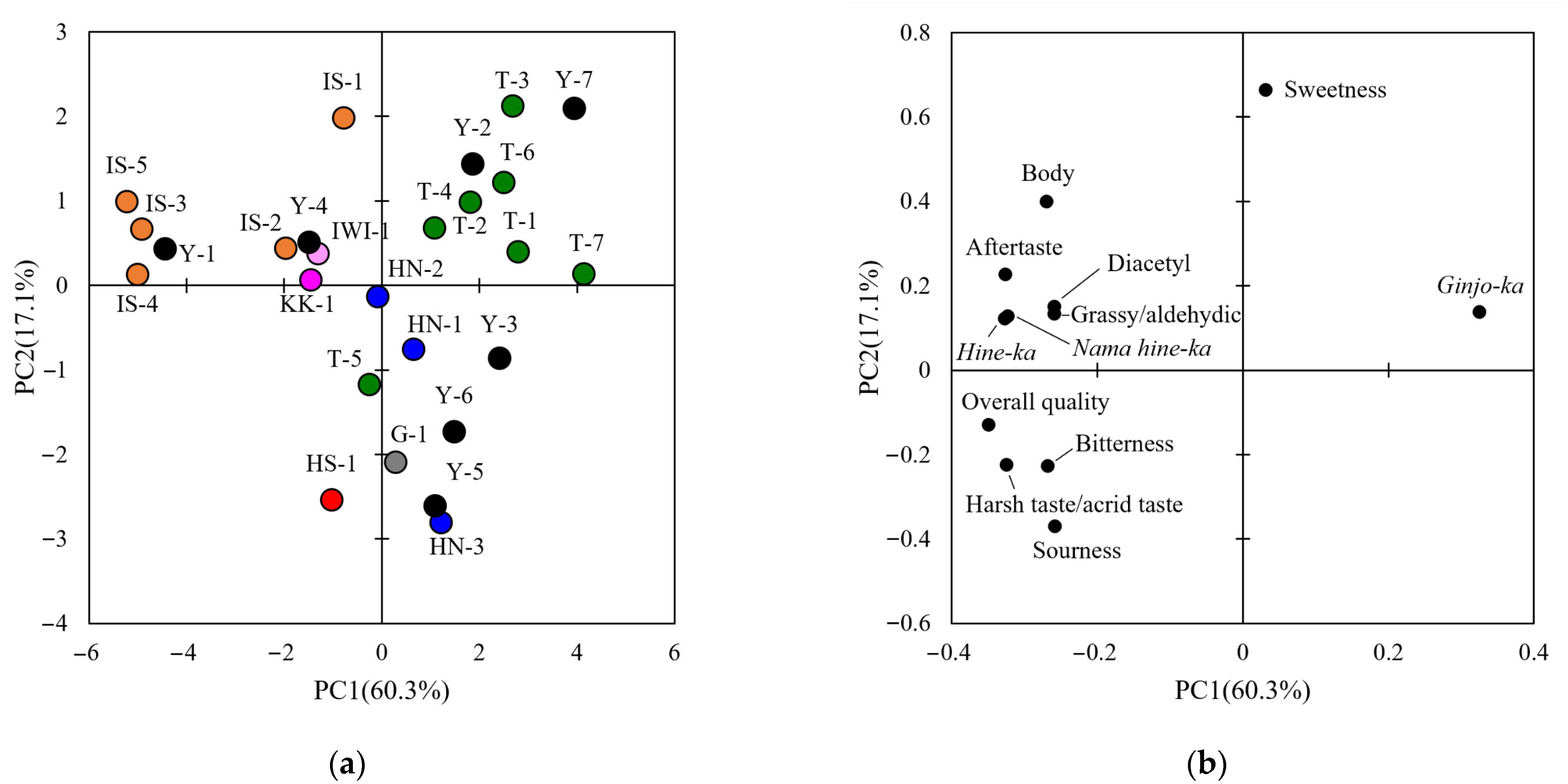 Metabolites 15 00559 g001
