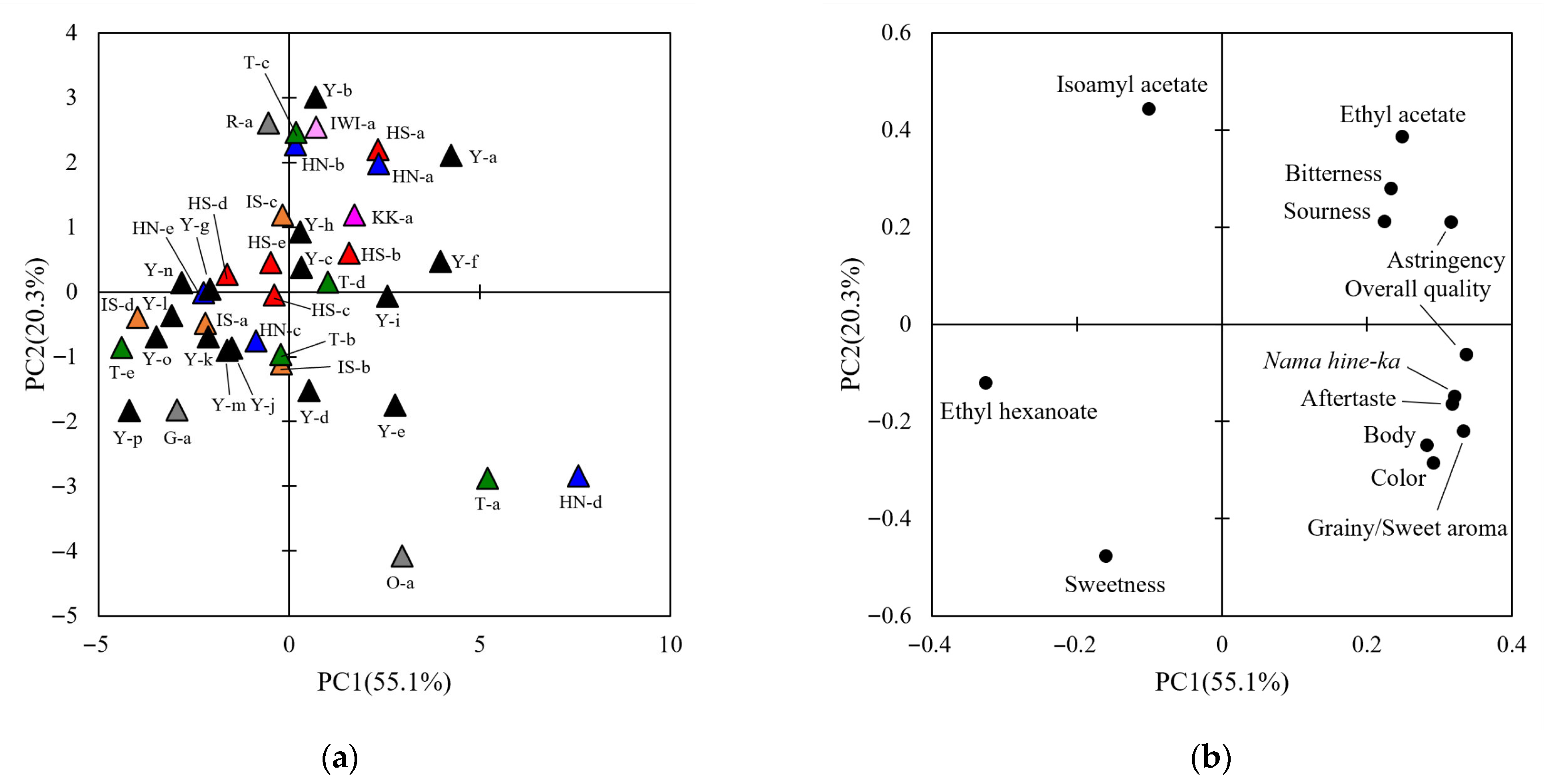 Metabolites 15 00559 g002