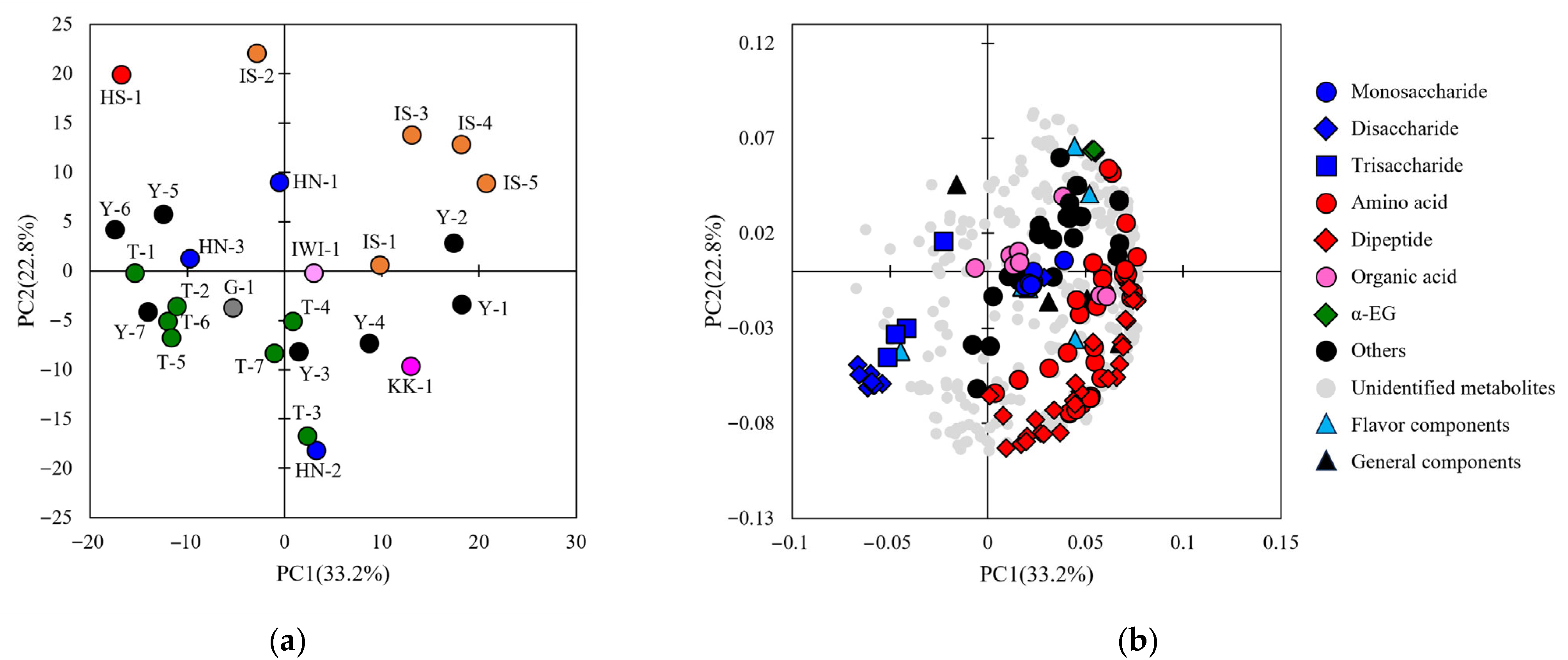 Metabolites 15 00559 g003