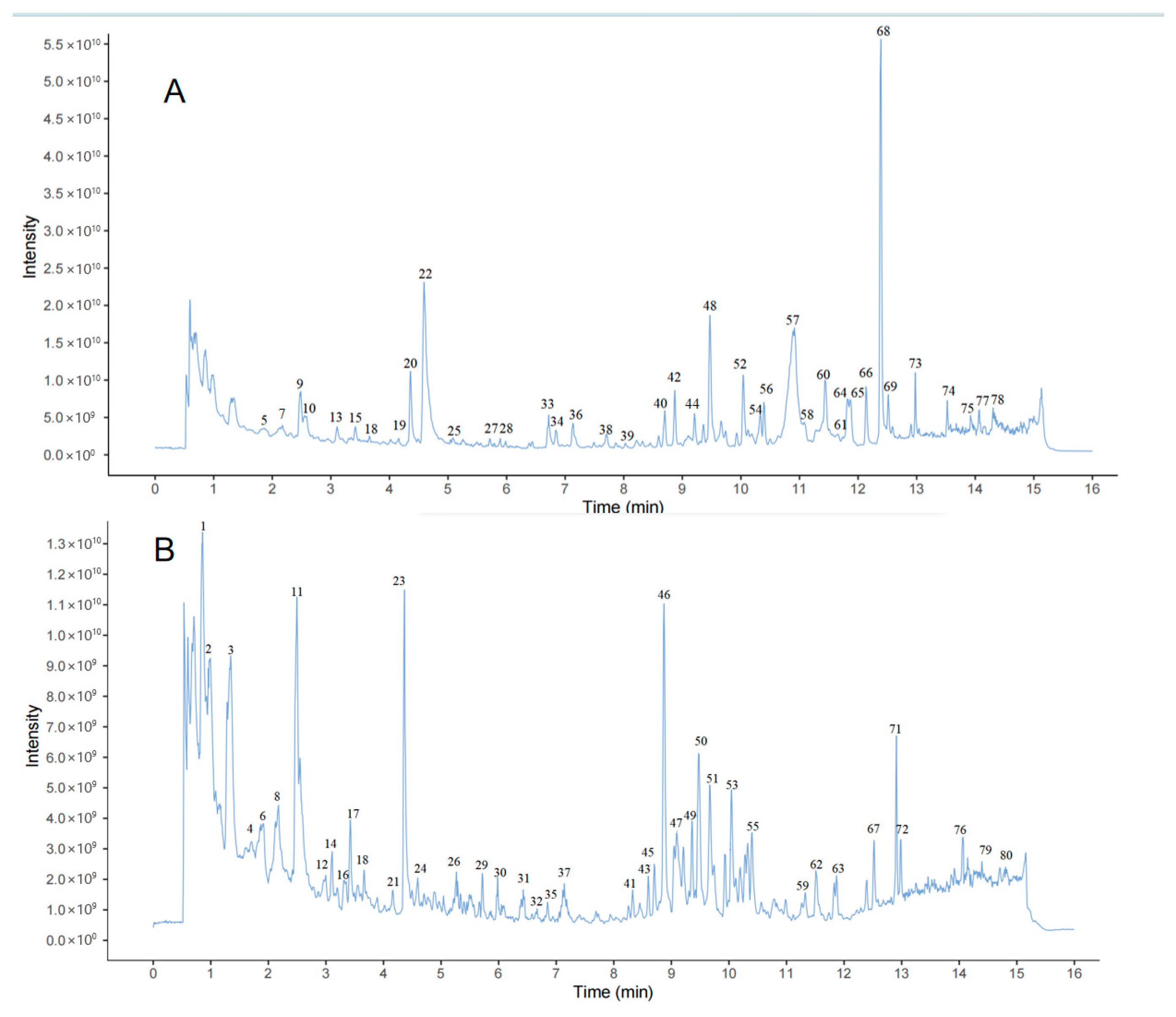 Metabolites 15 00561 g001