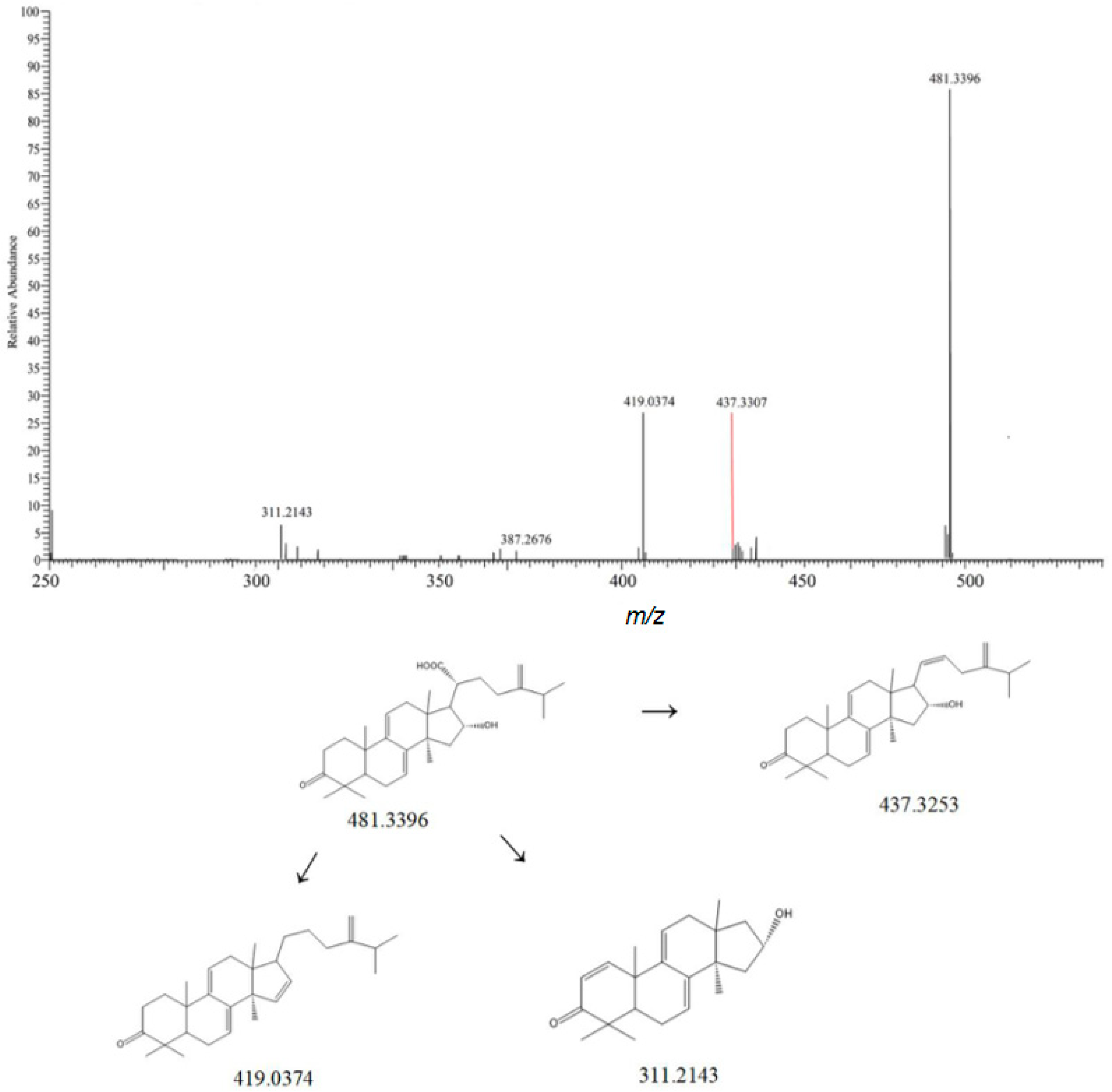 Metabolites 15 00561 g003