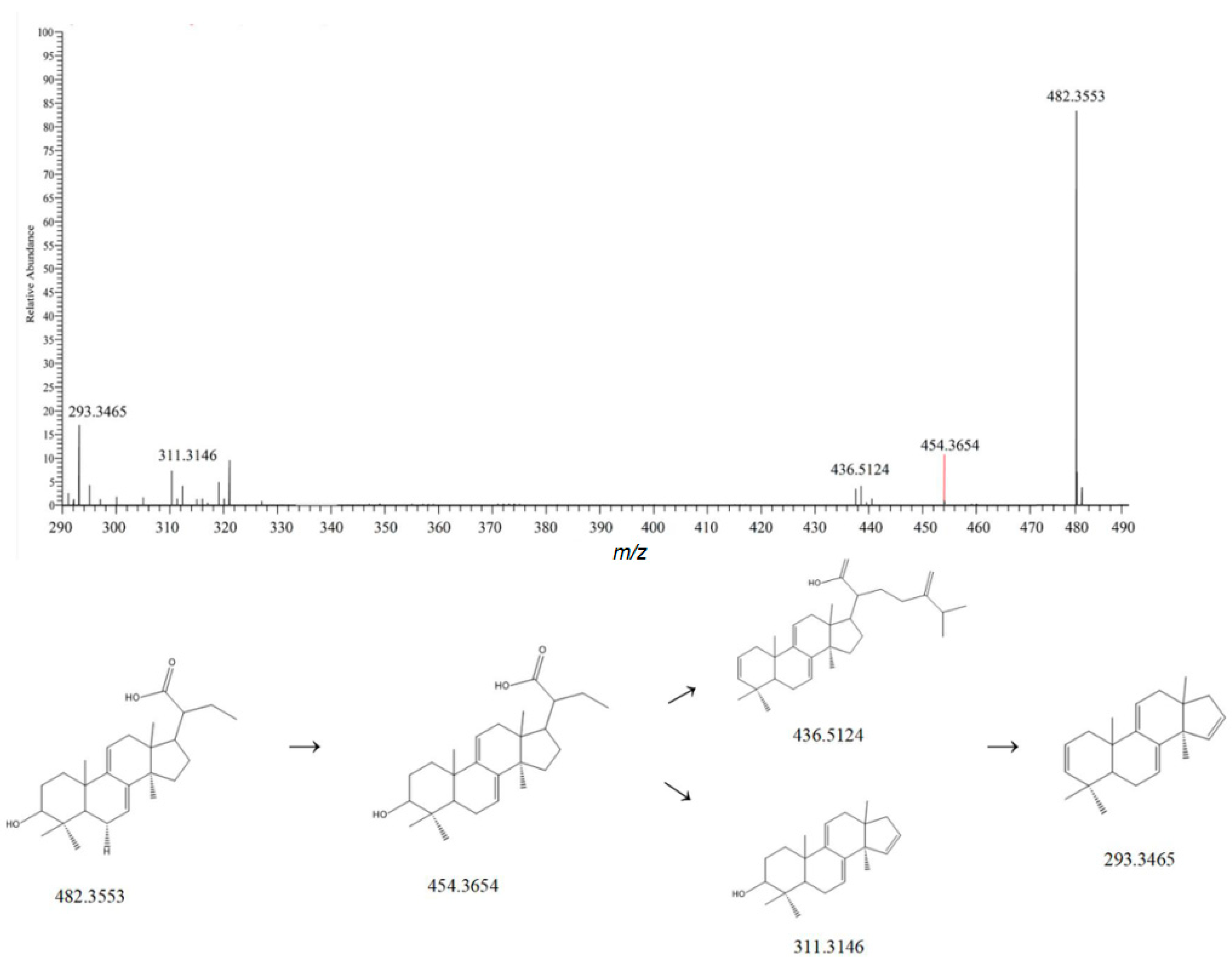 Metabolites 15 00561 g005