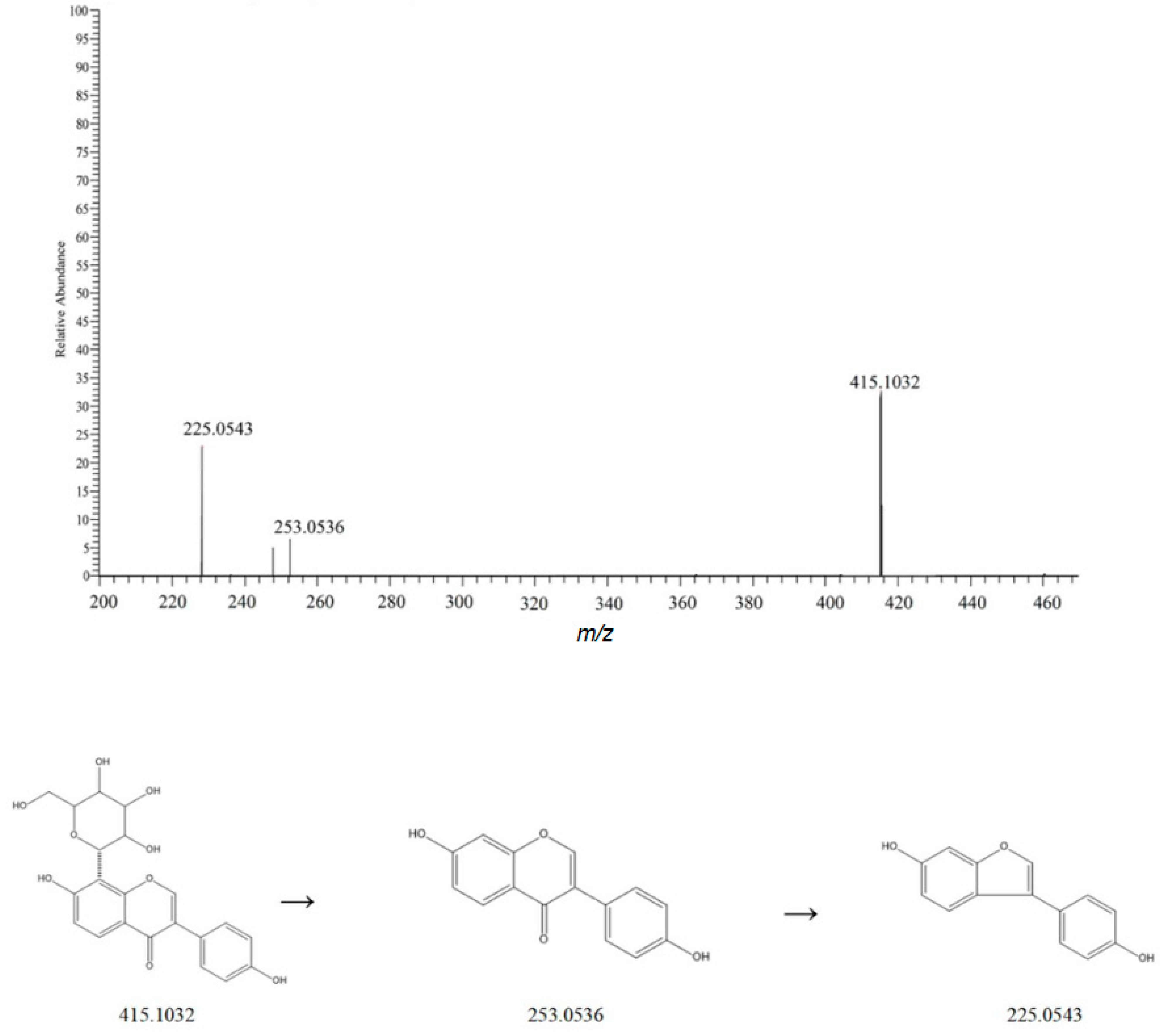 Metabolites 15 00561 g008