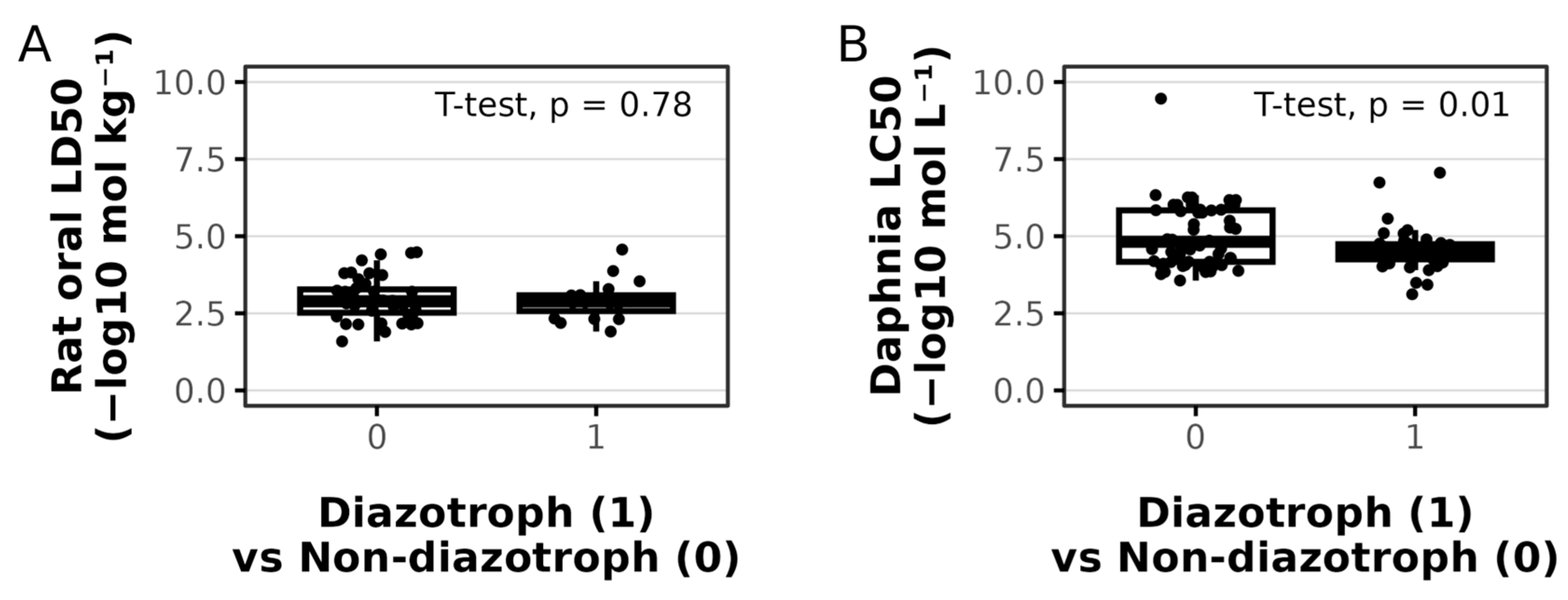 Metabolites 15 00562 g005