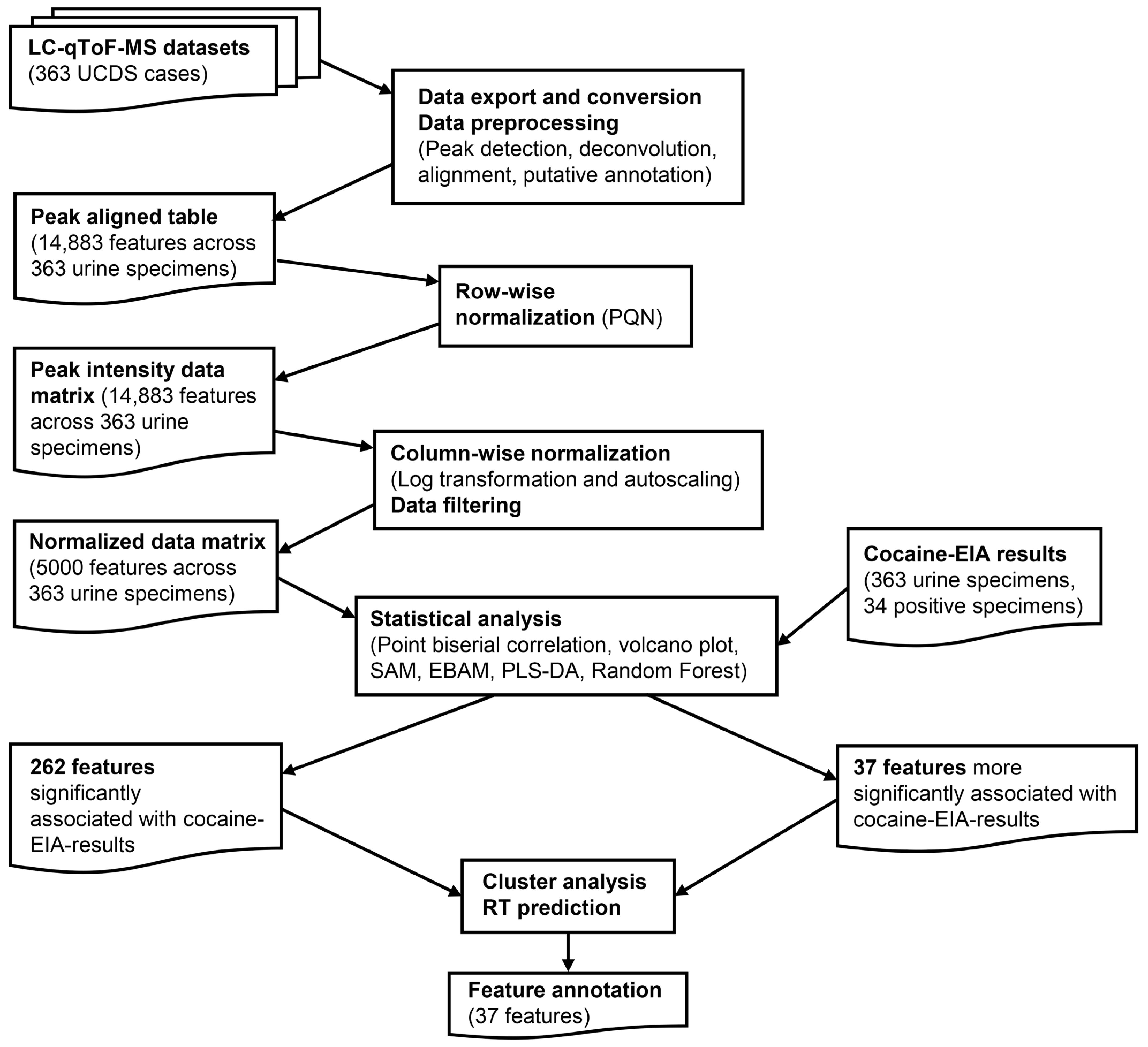Metabolites 15 00563 g001