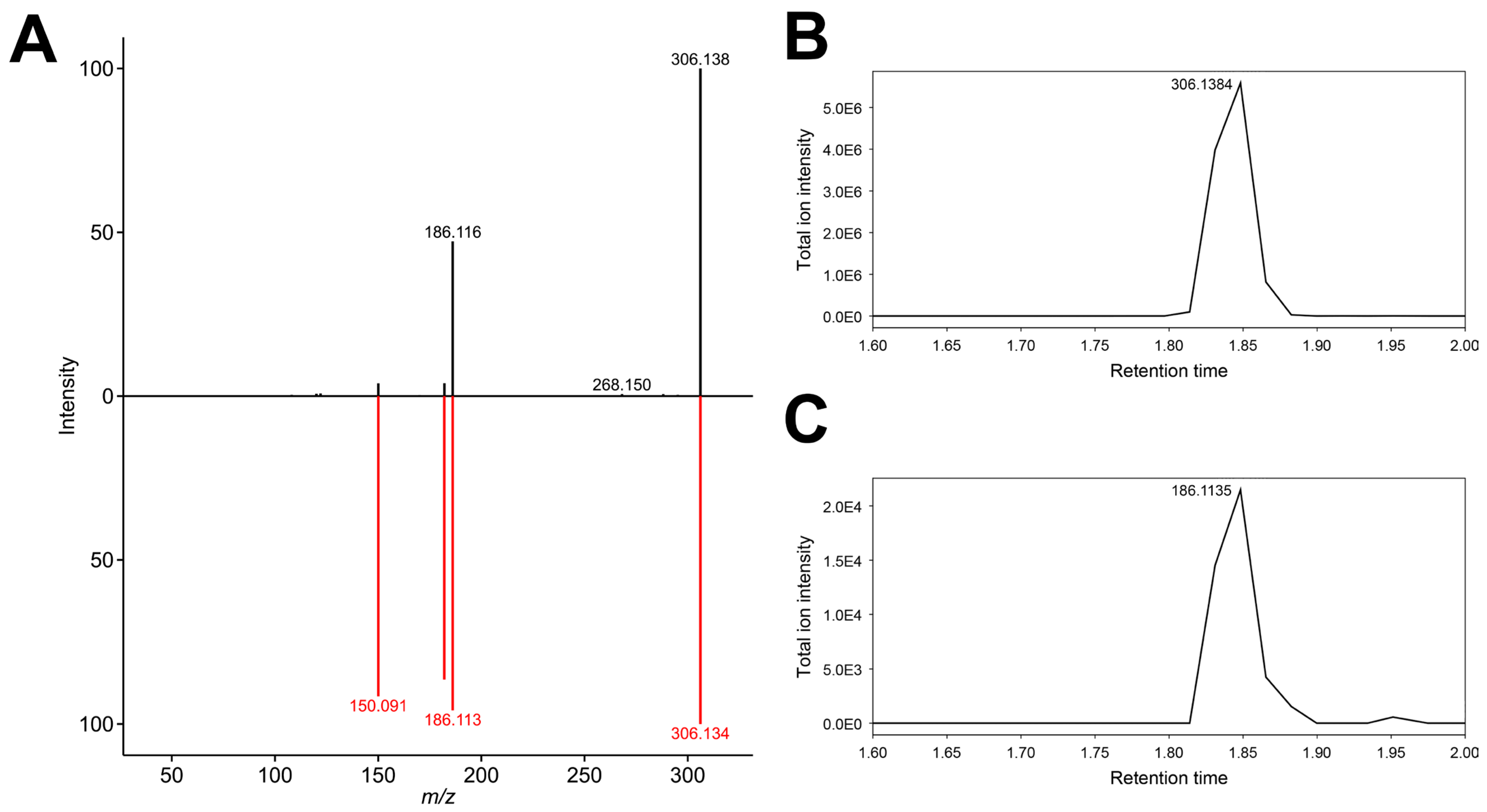 Metabolites 15 00563 g004