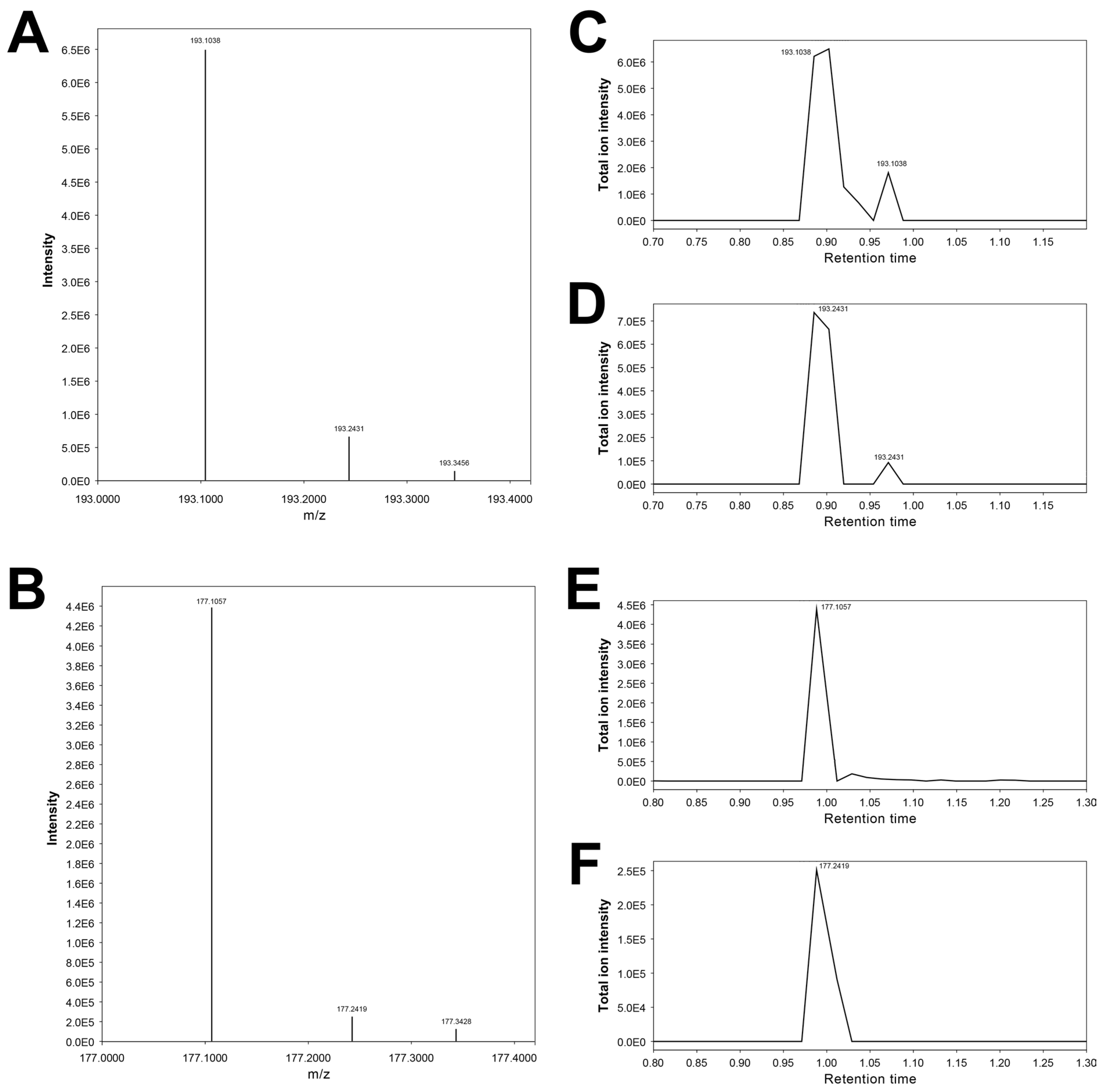 Metabolites 15 00563 g005