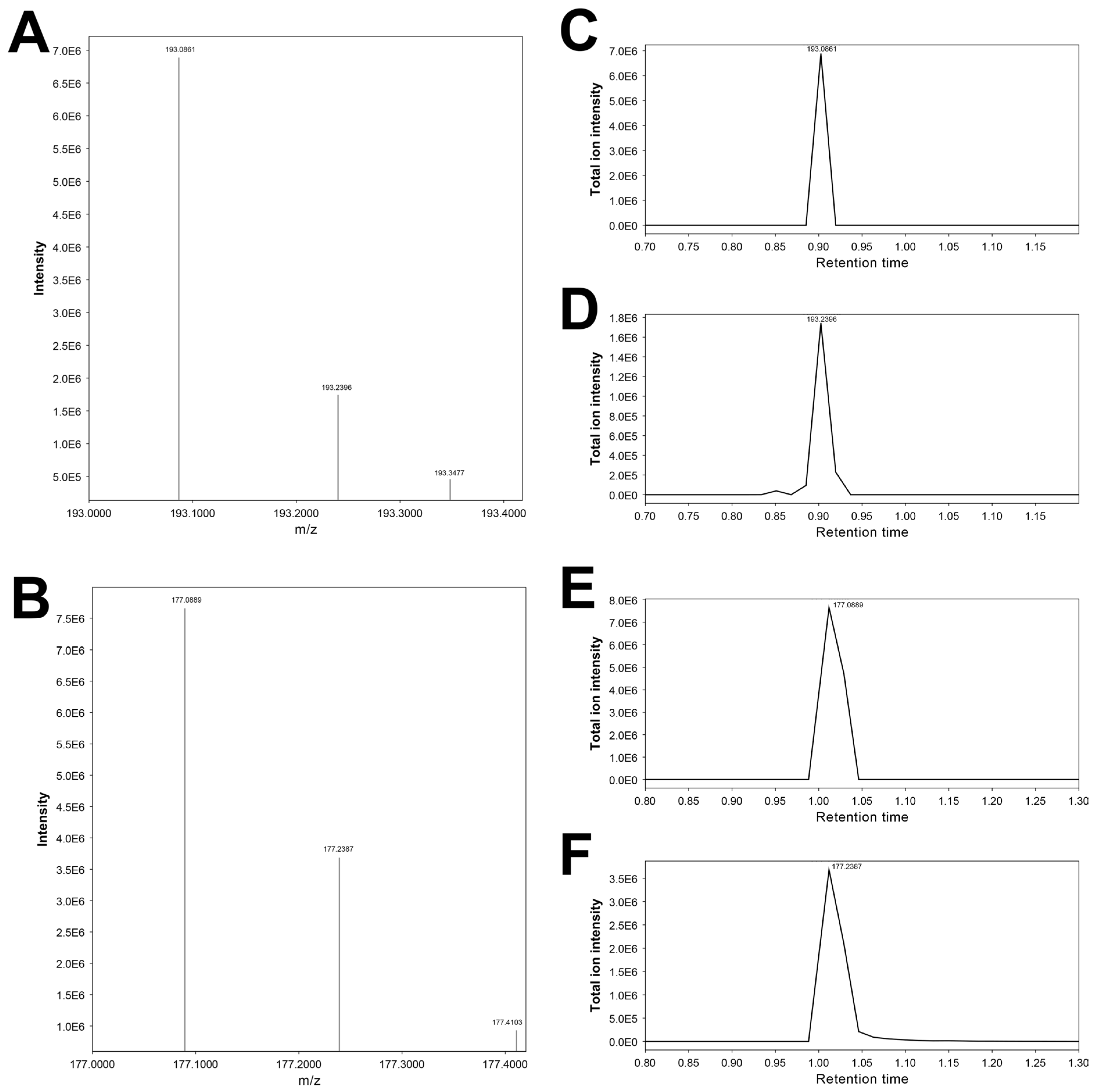 Metabolites 15 00563 g006