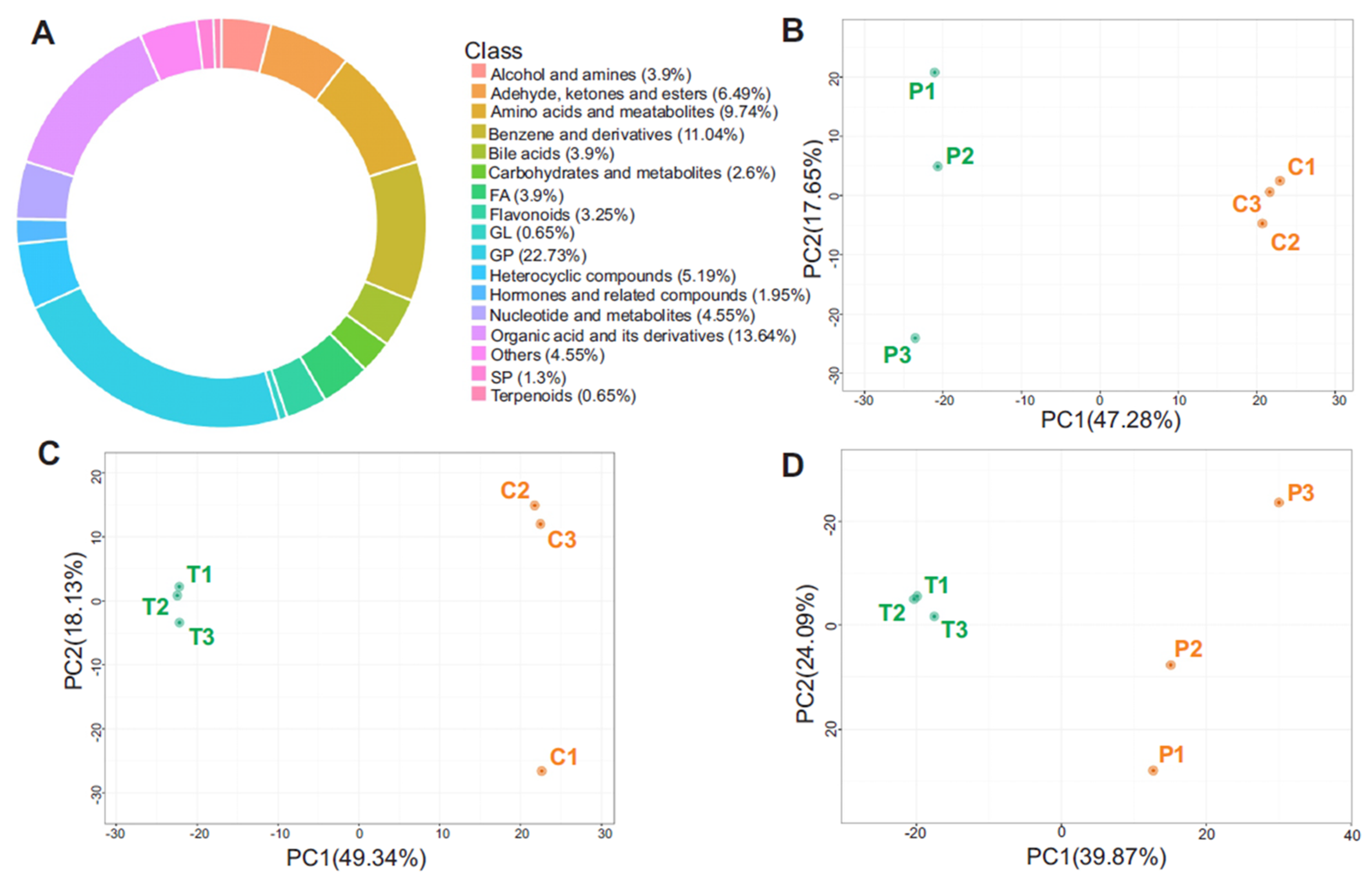 Metabolites 15 00564 g003 Metabolites 15 00564 g003