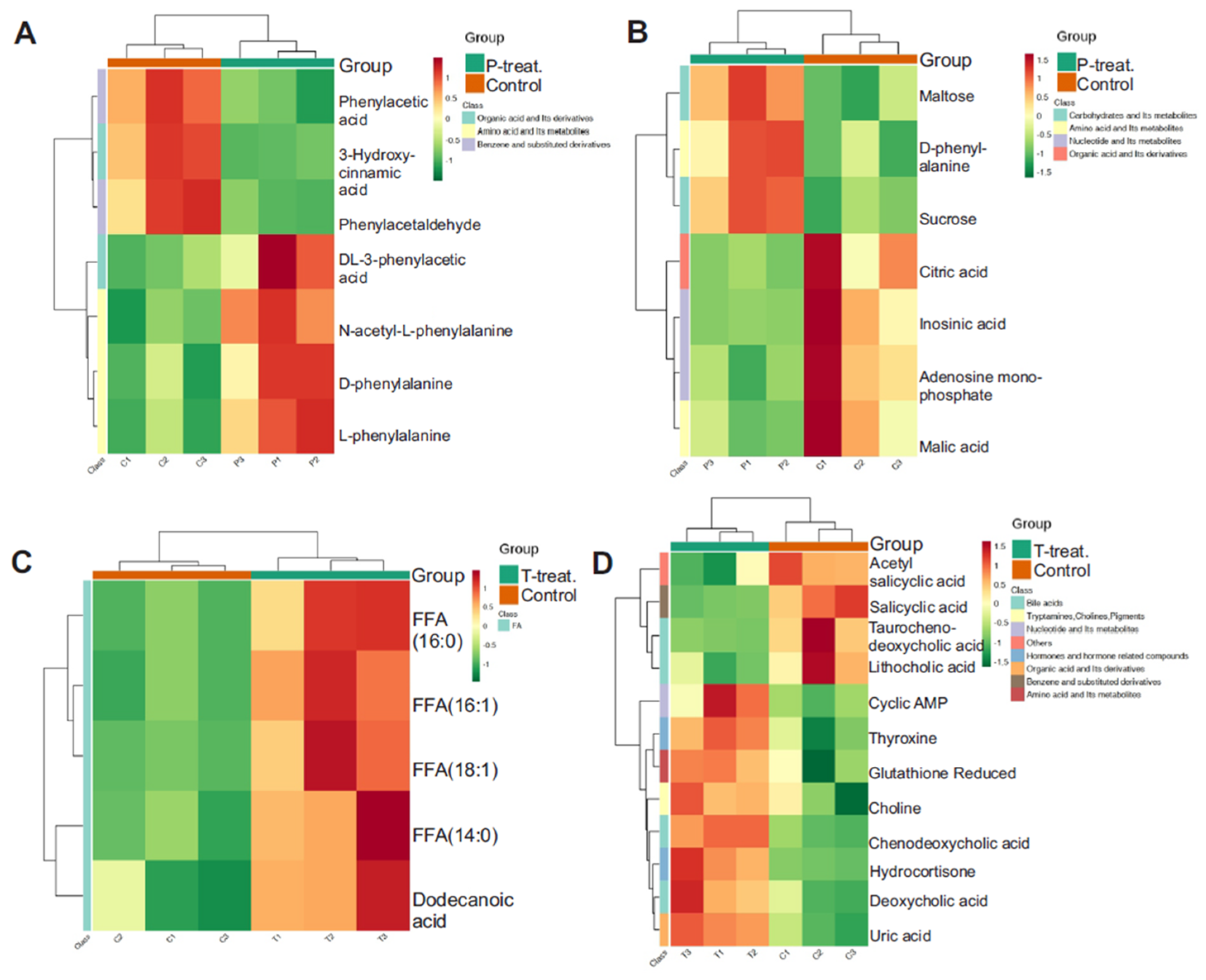 Metabolites 15 00564 g008 Metabolites 15 00564 g008