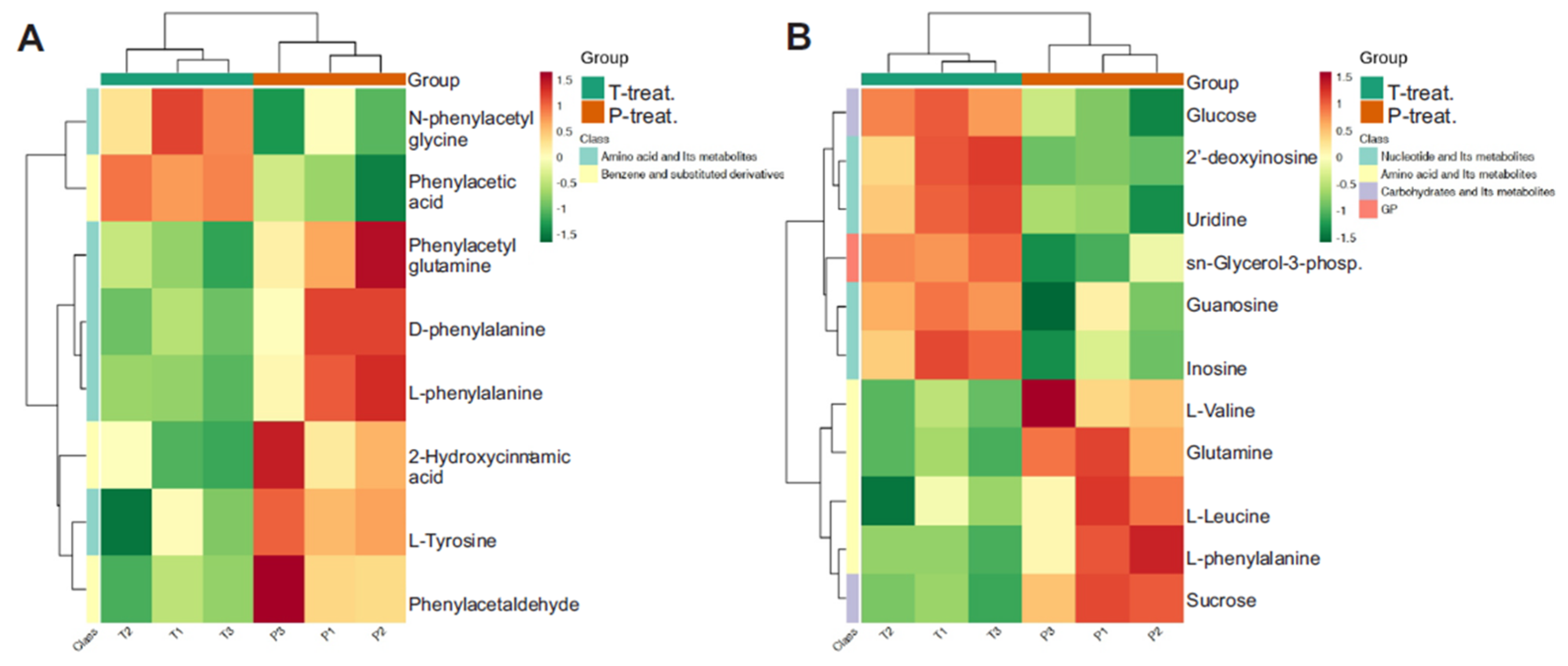 Metabolites 15 00564 g009 Metabolites 15 00564 g009