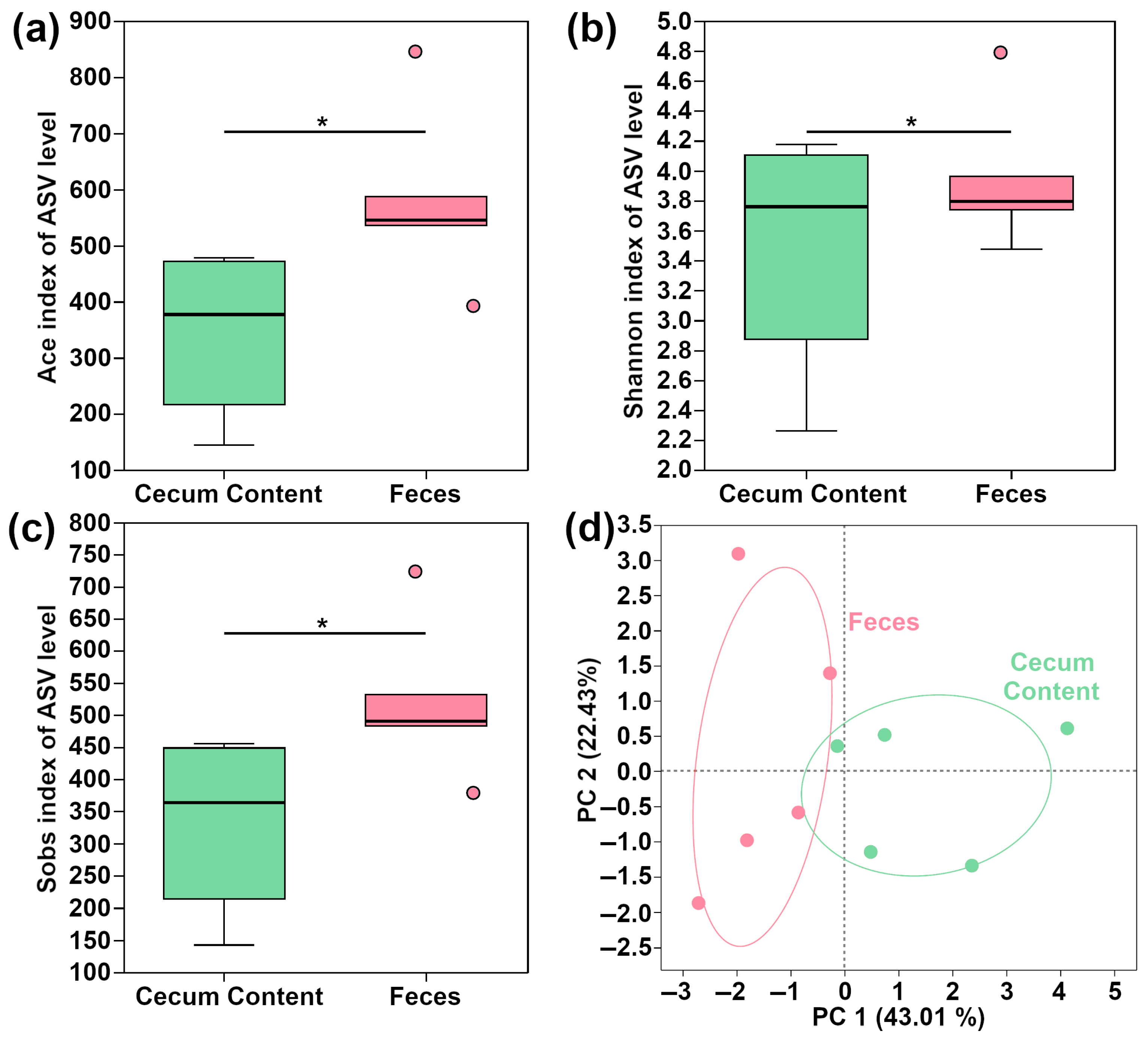 Metabolites 15 00565 g006 Metabolites 15 00565 g006