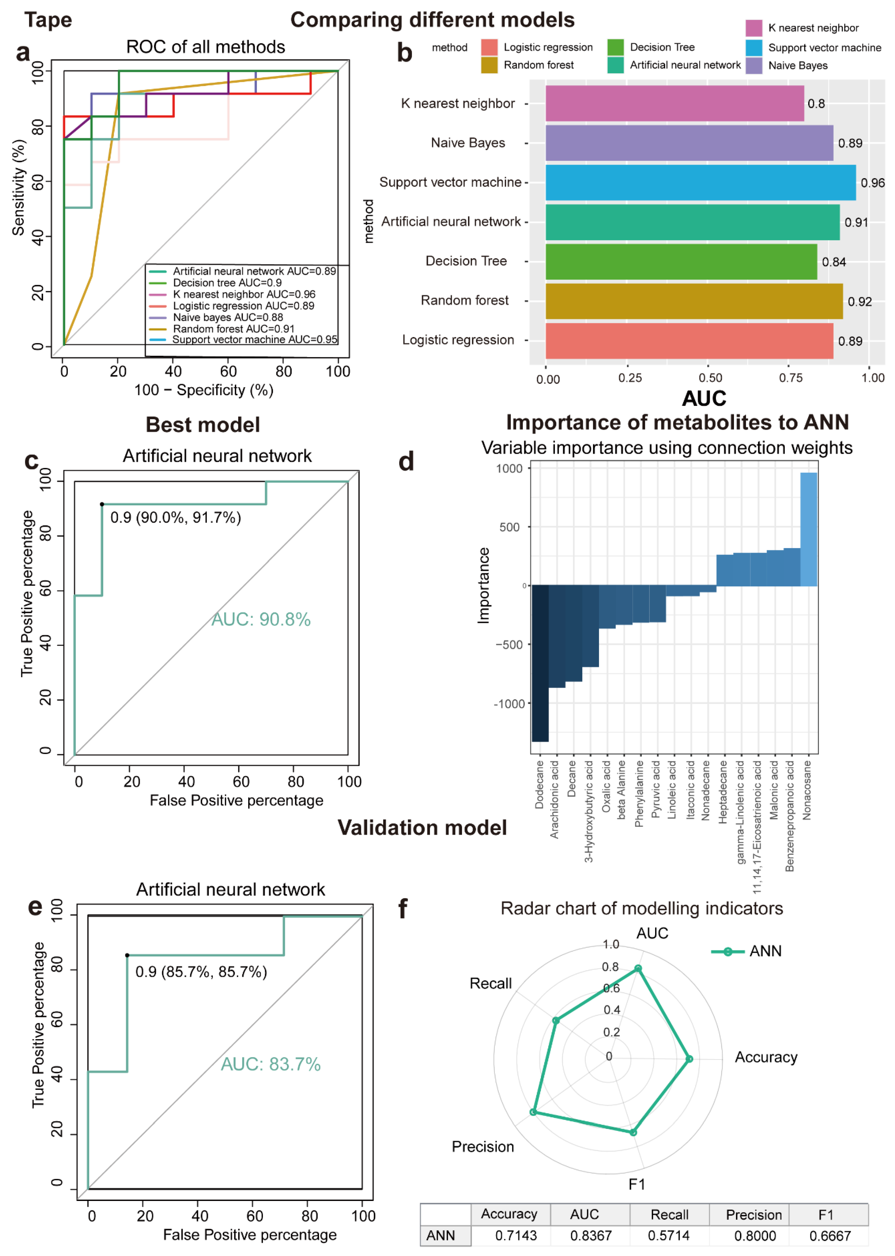 Metabolites 15 00566 g003 Metabolites 15 00566 g003
