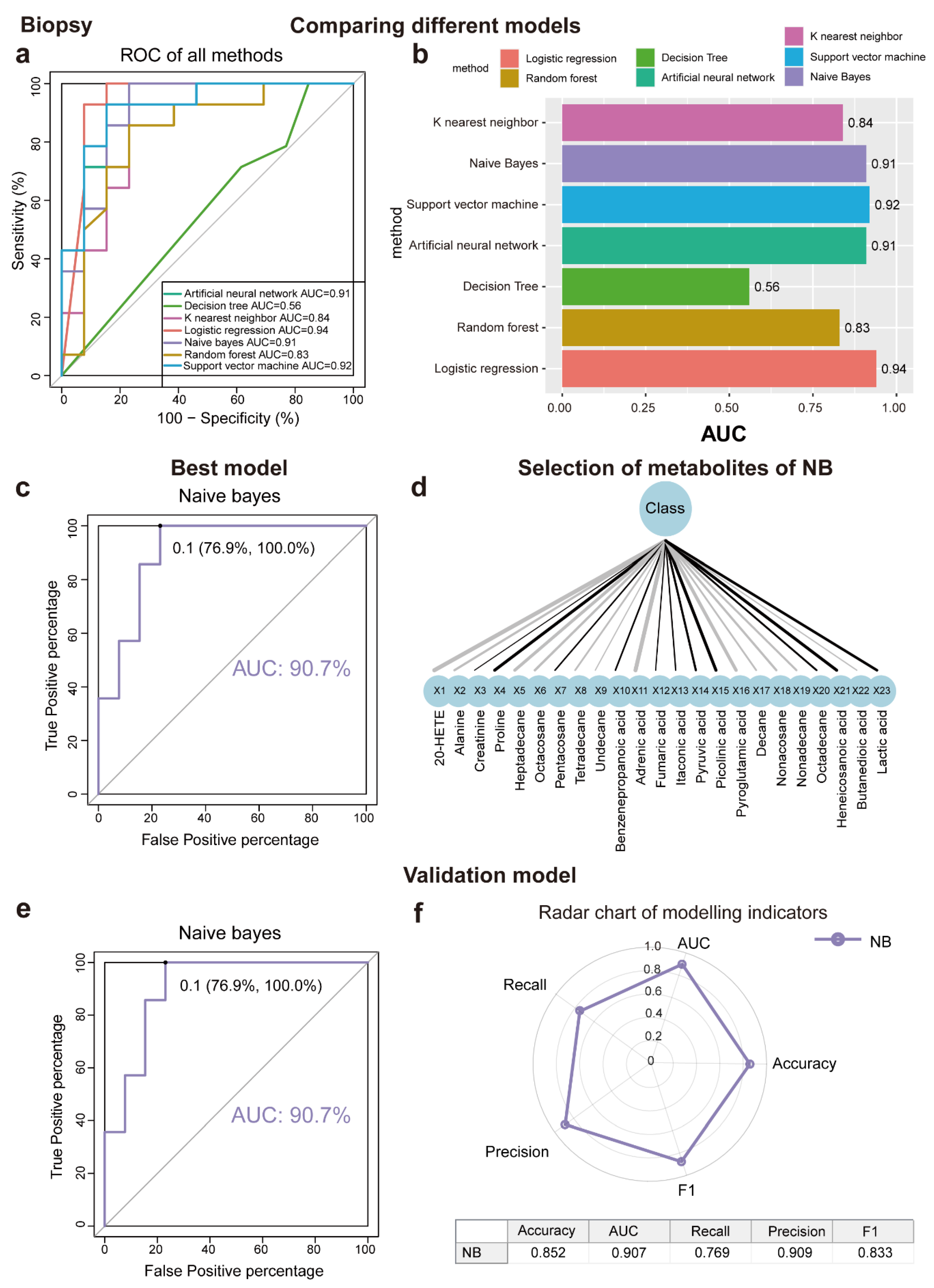 Metabolites 15 00566 g004 Metabolites 15 00566 g004