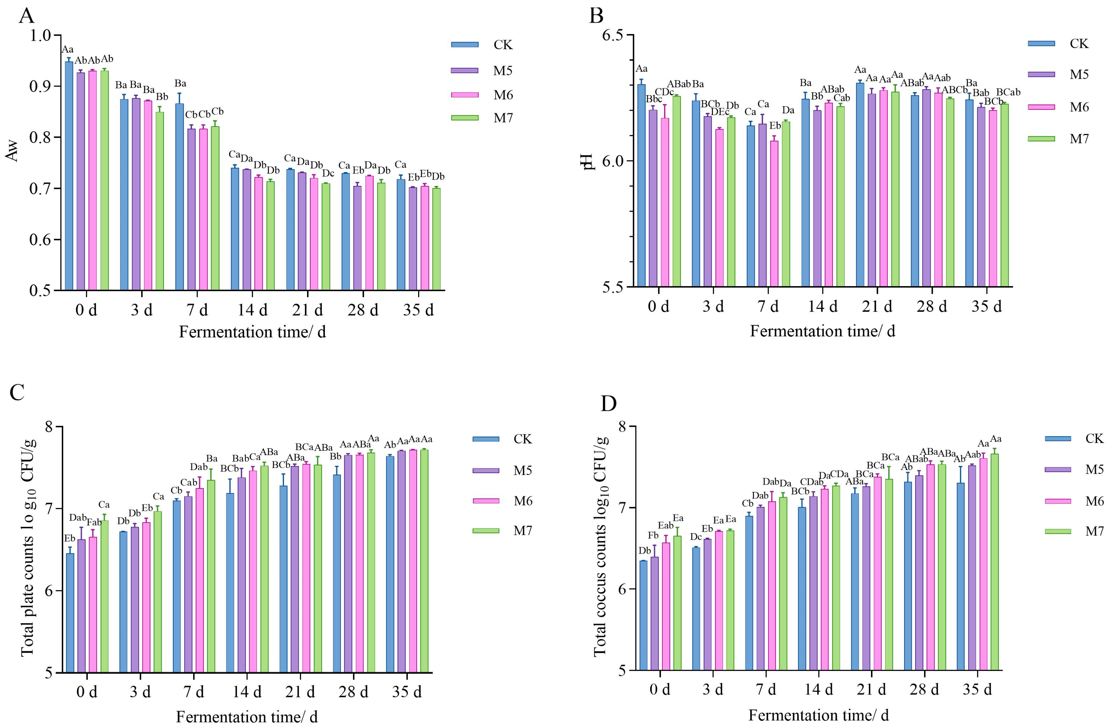 Metabolites 15 00570 g001 Metabolites 15 00570 g001