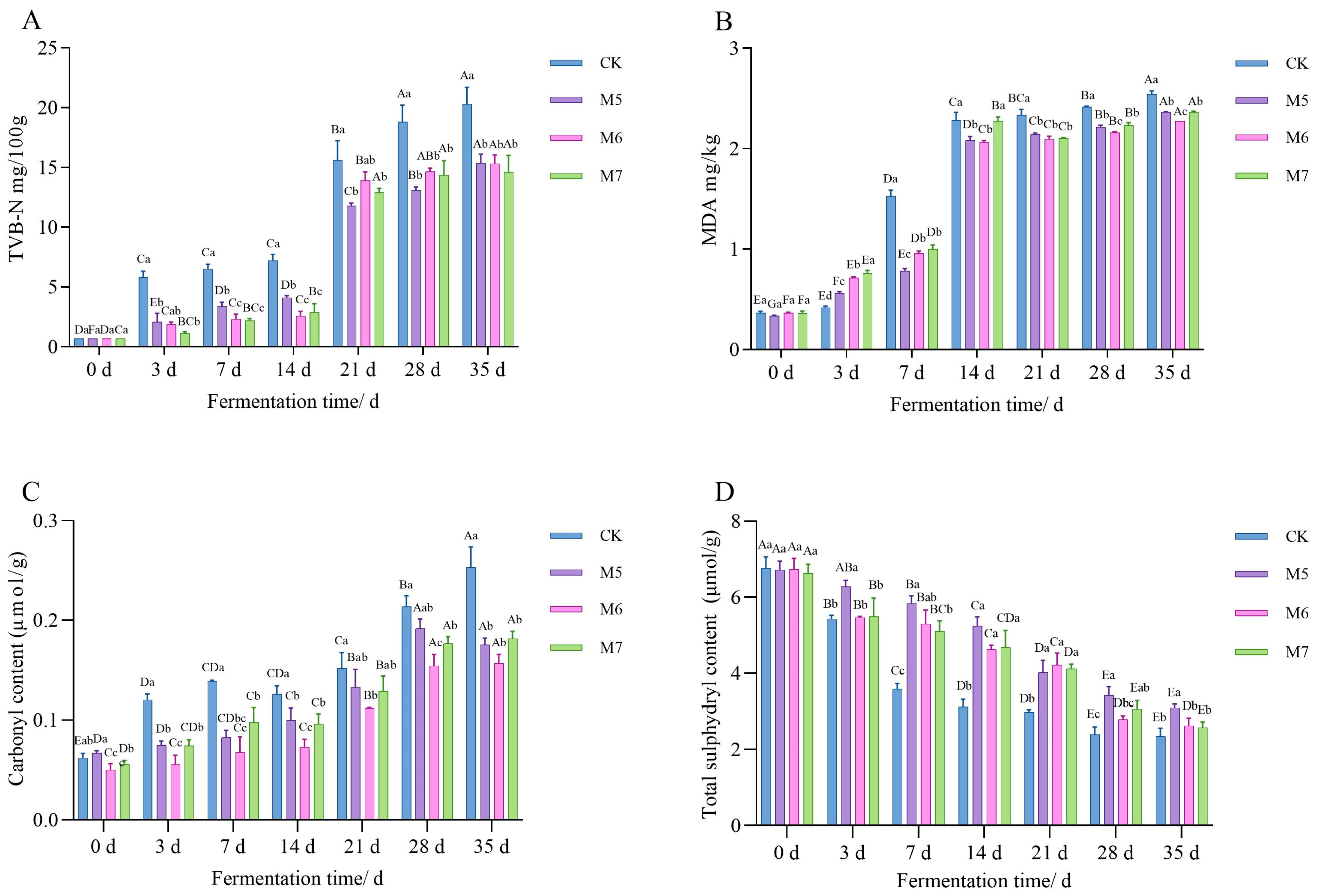 Metabolites 15 00570 g002 Metabolites 15 00570 g002
