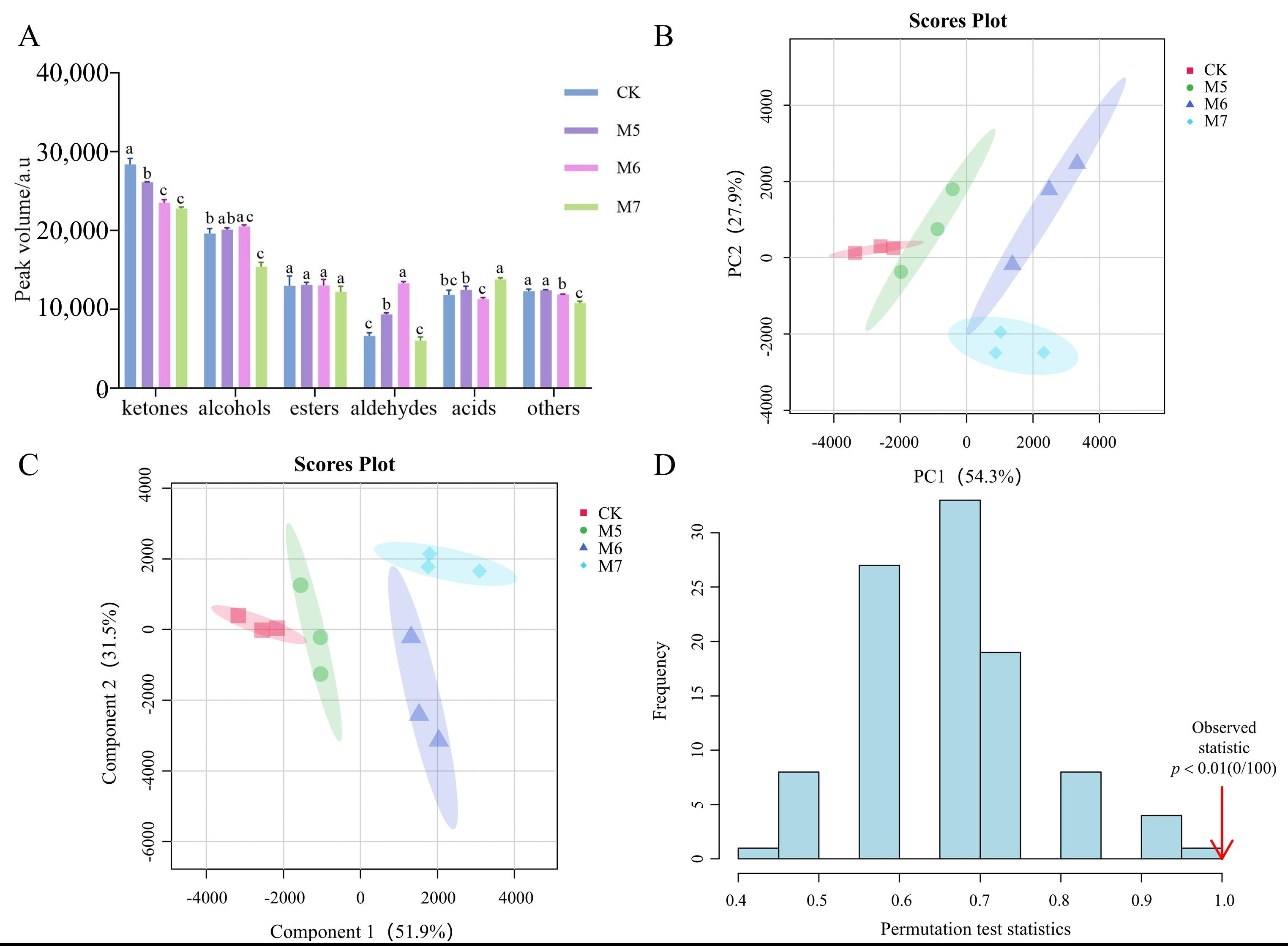 Metabolites 15 00570 g004 Metabolites 15 00570 g004