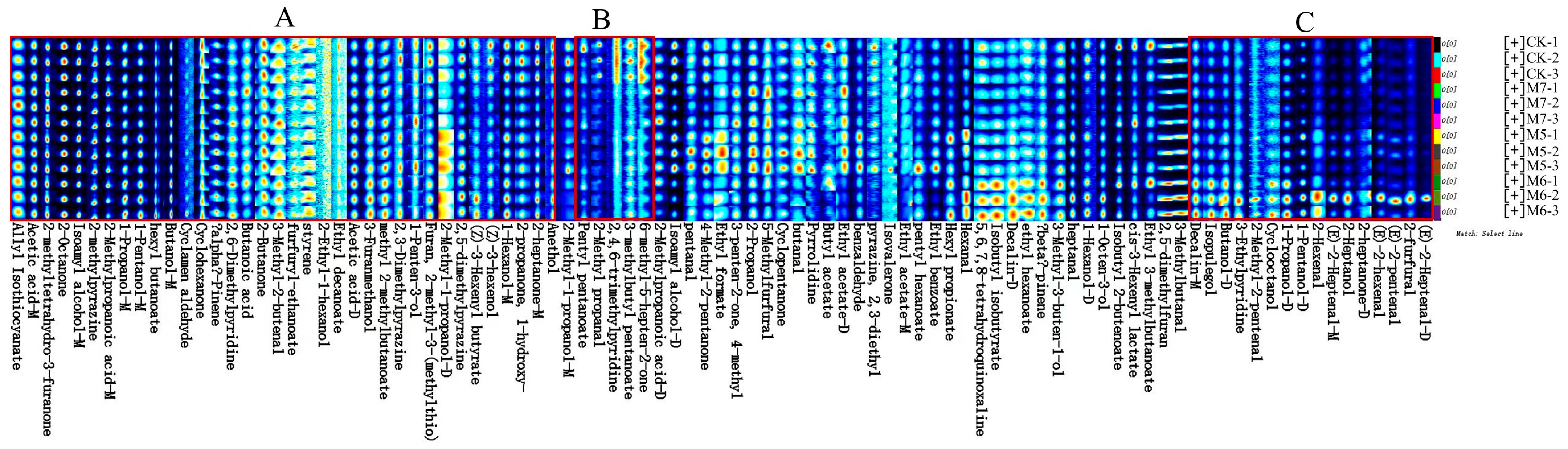 Metabolites 15 00570 g005 Metabolites 15 00570 g005