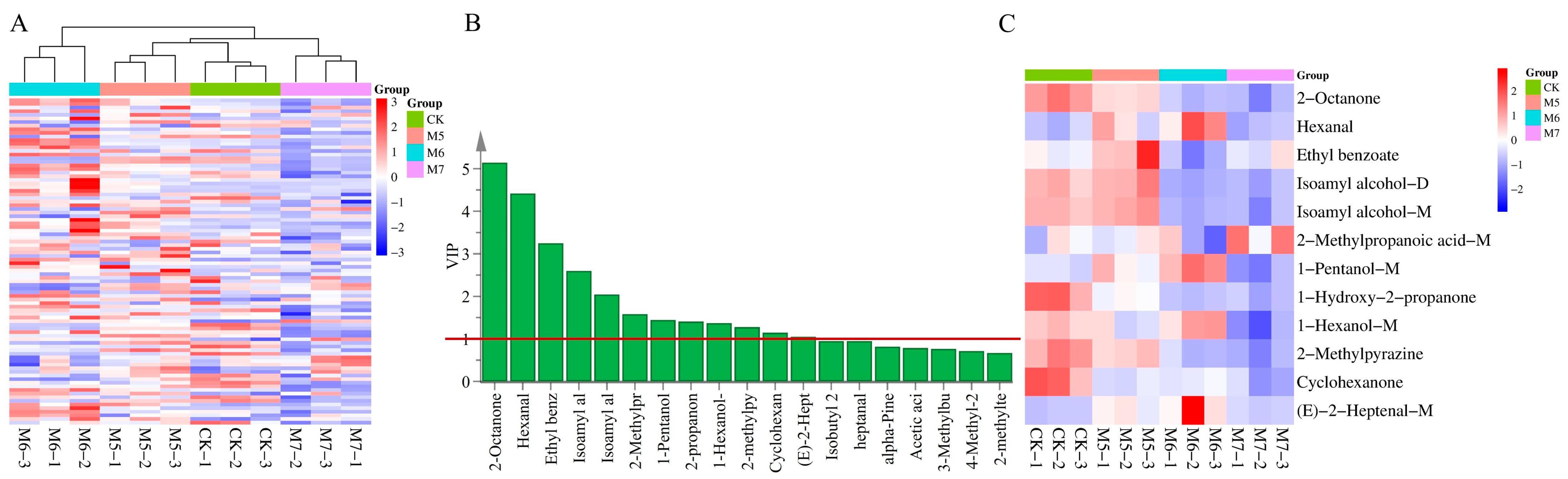 Metabolites 15 00570 g006 Metabolites 15 00570 g006
