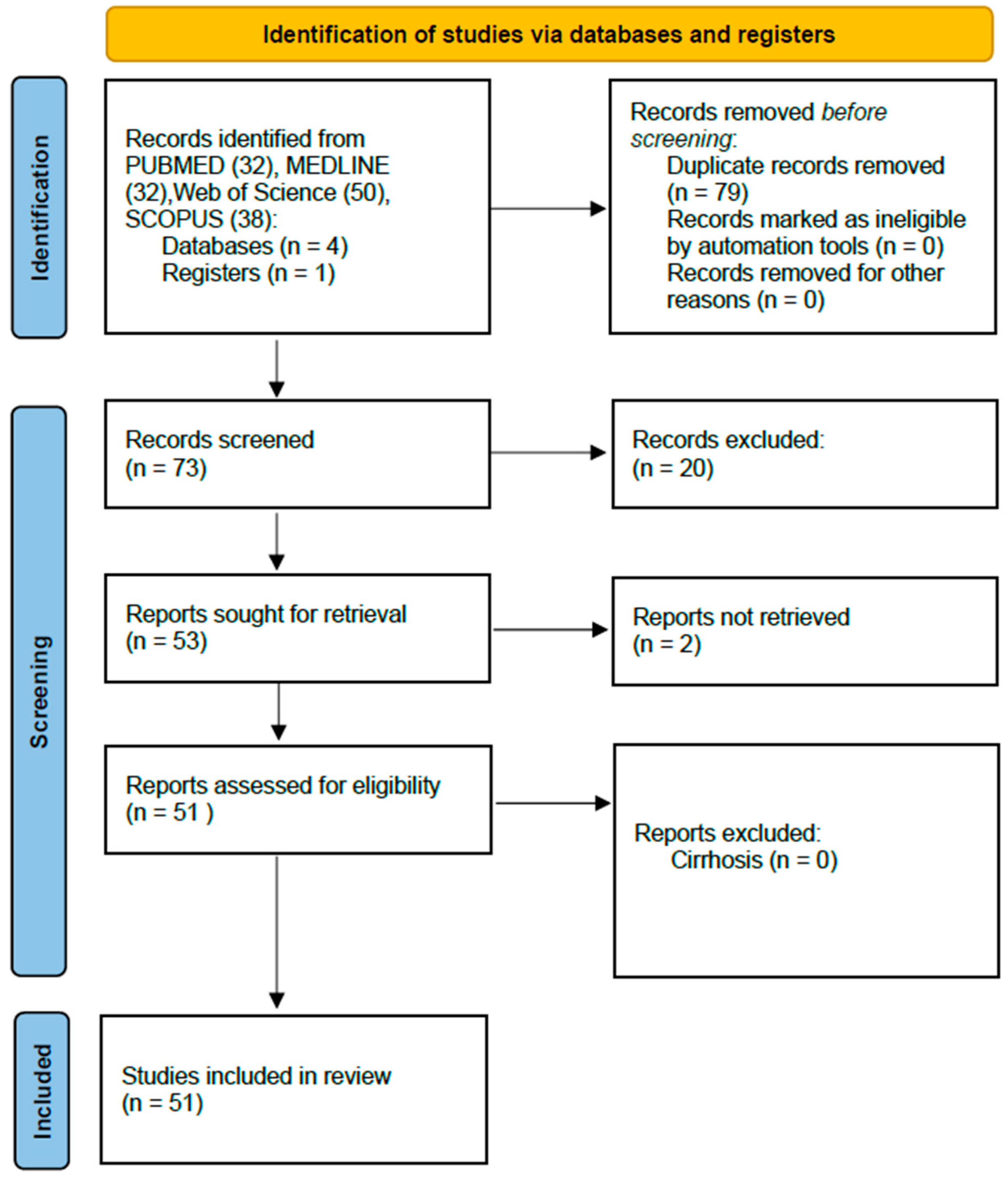 Metabolites 15 00573 g001 Metabolites 15 00573 g001