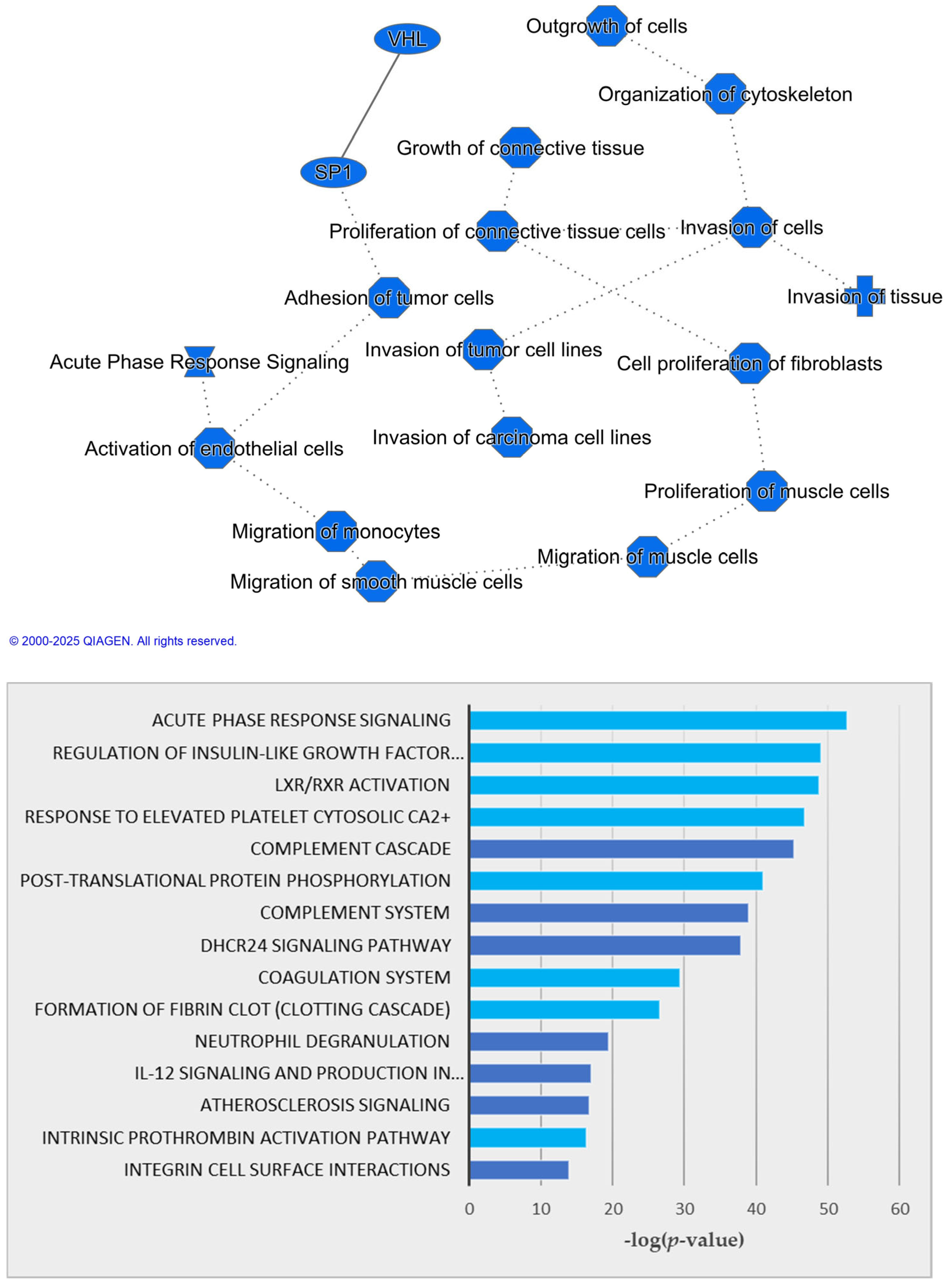 Metabolites 15 00575 g003