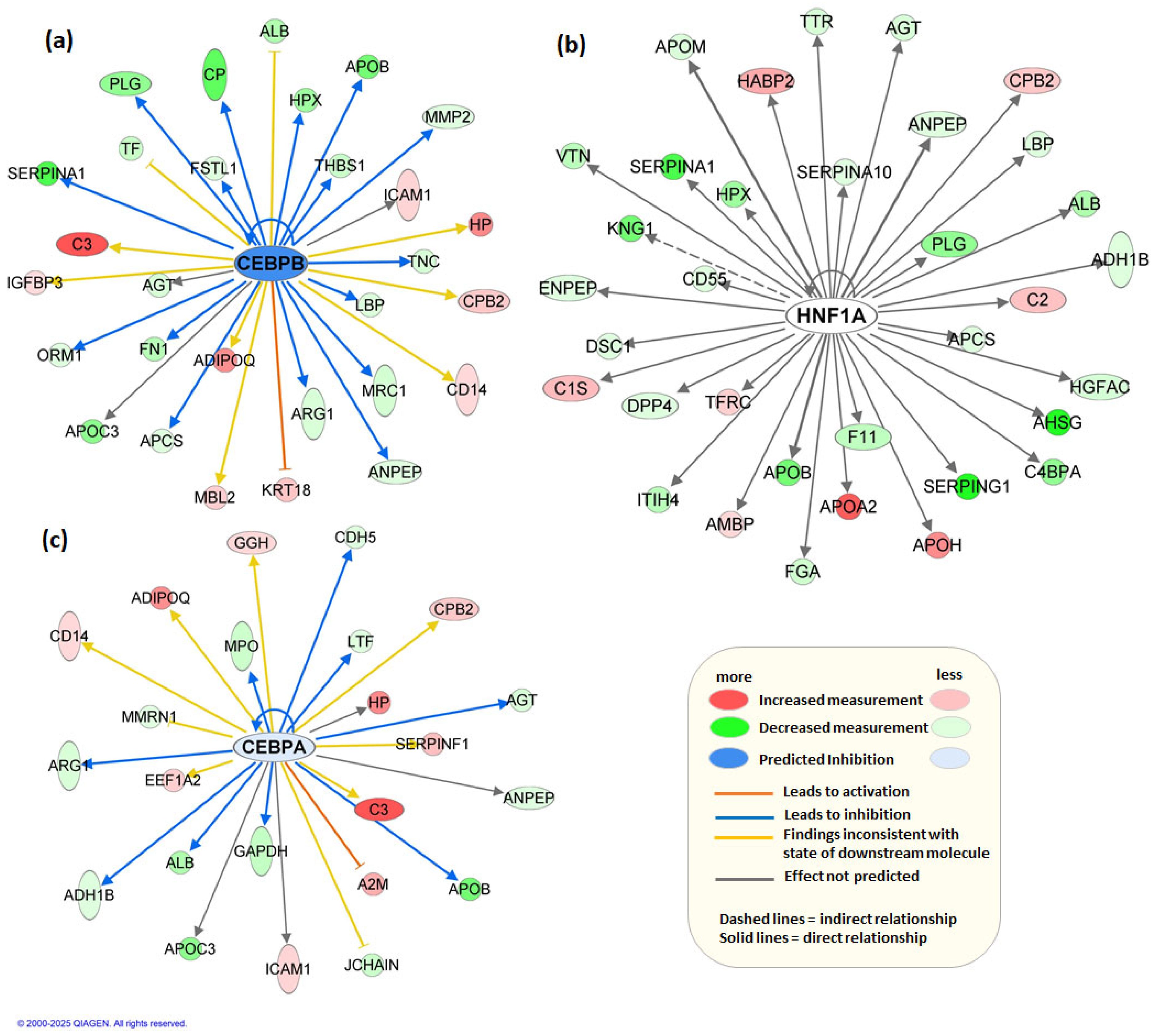 Metabolites 15 00575 g004