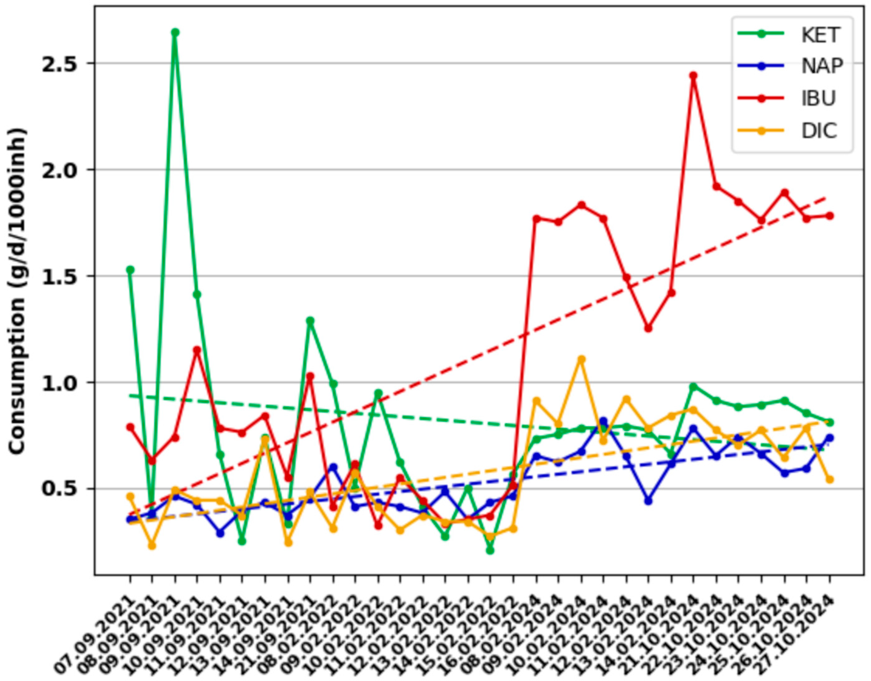 Metabolites 15 00576 g003
