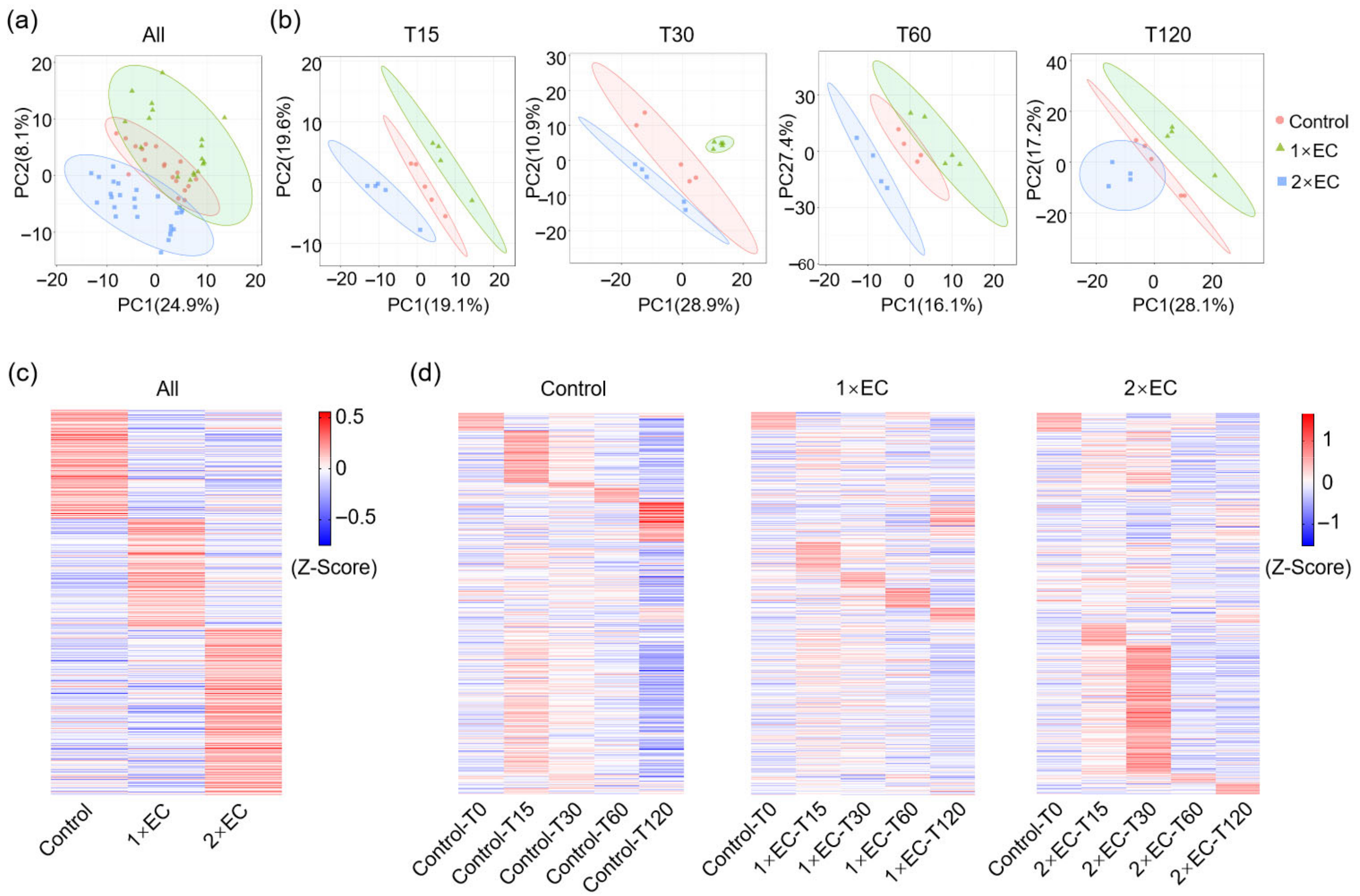 Metabolites 15 00577 g003 Metabolites 15 00577 g003