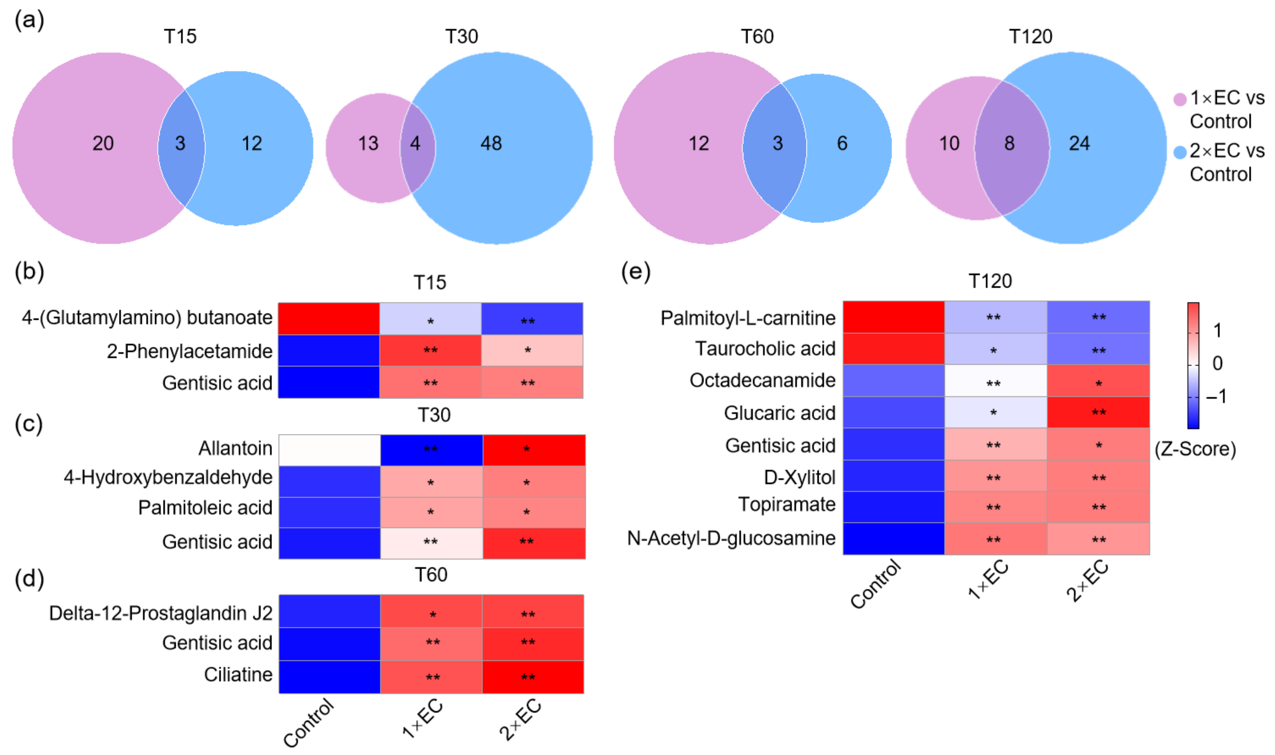 Metabolites 15 00577 g004 Metabolites 15 00577 g004