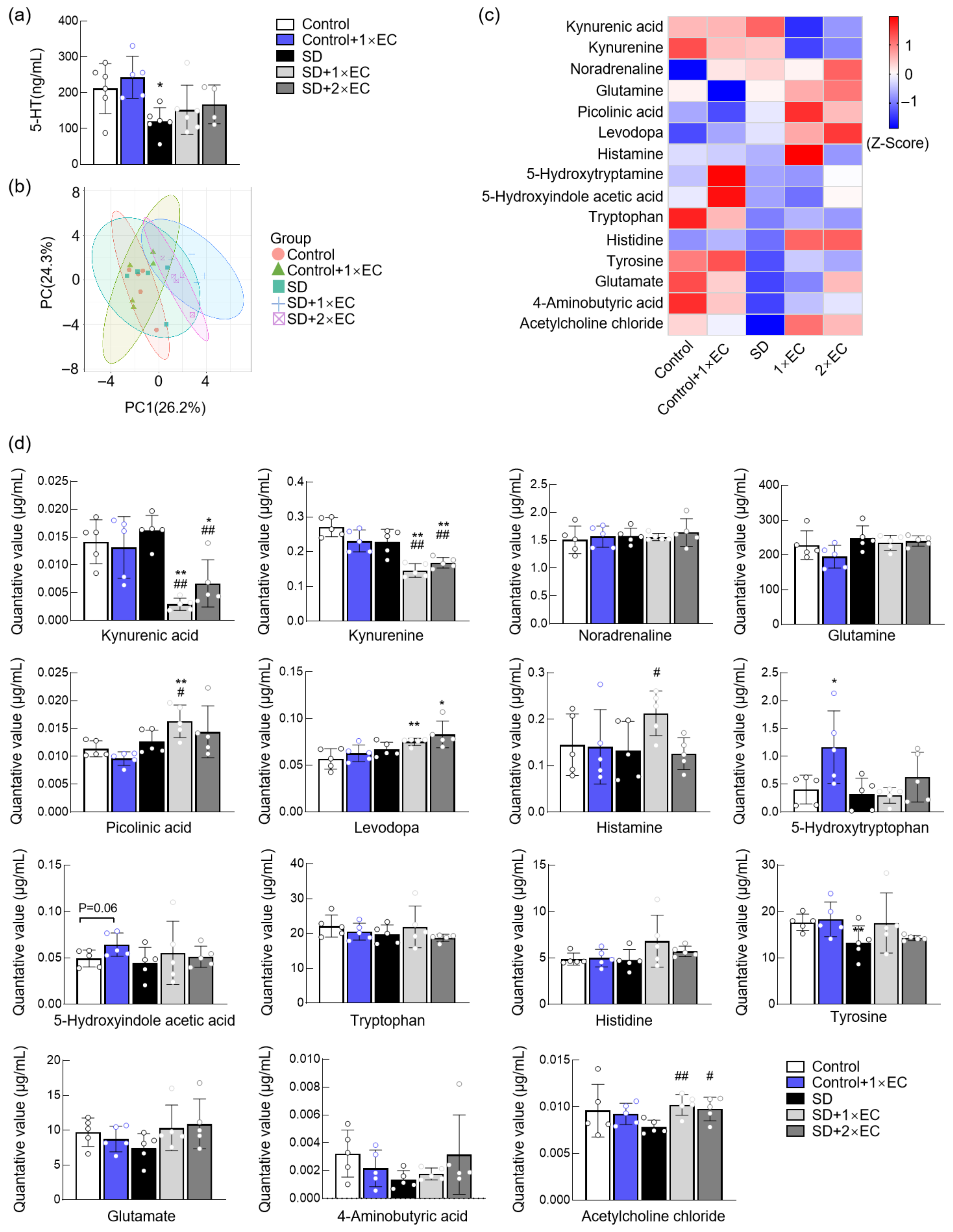 Metabolites 15 00577 g005 Metabolites 15 00577 g005