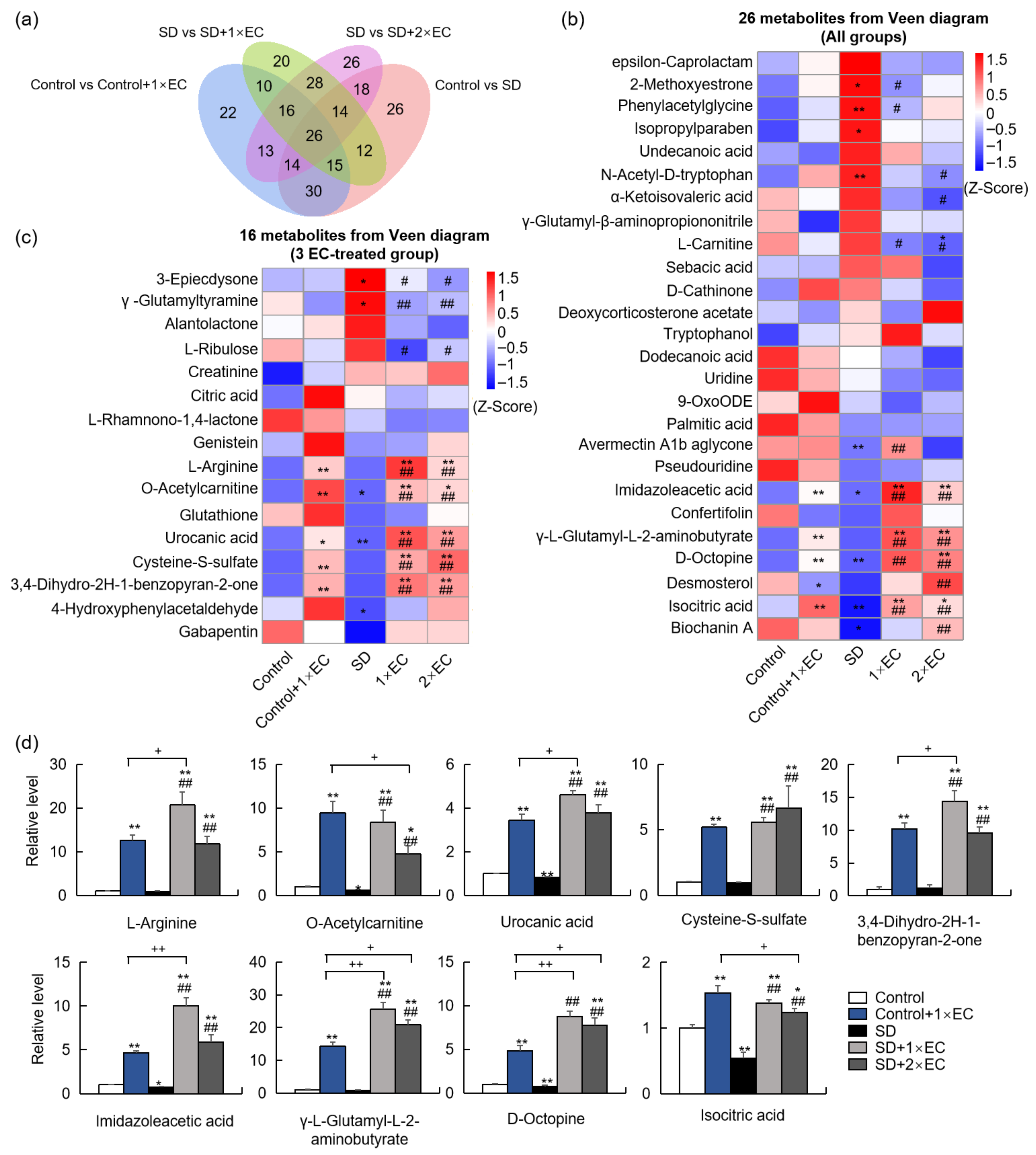 Metabolites 15 00577 g007 Metabolites 15 00577 g007