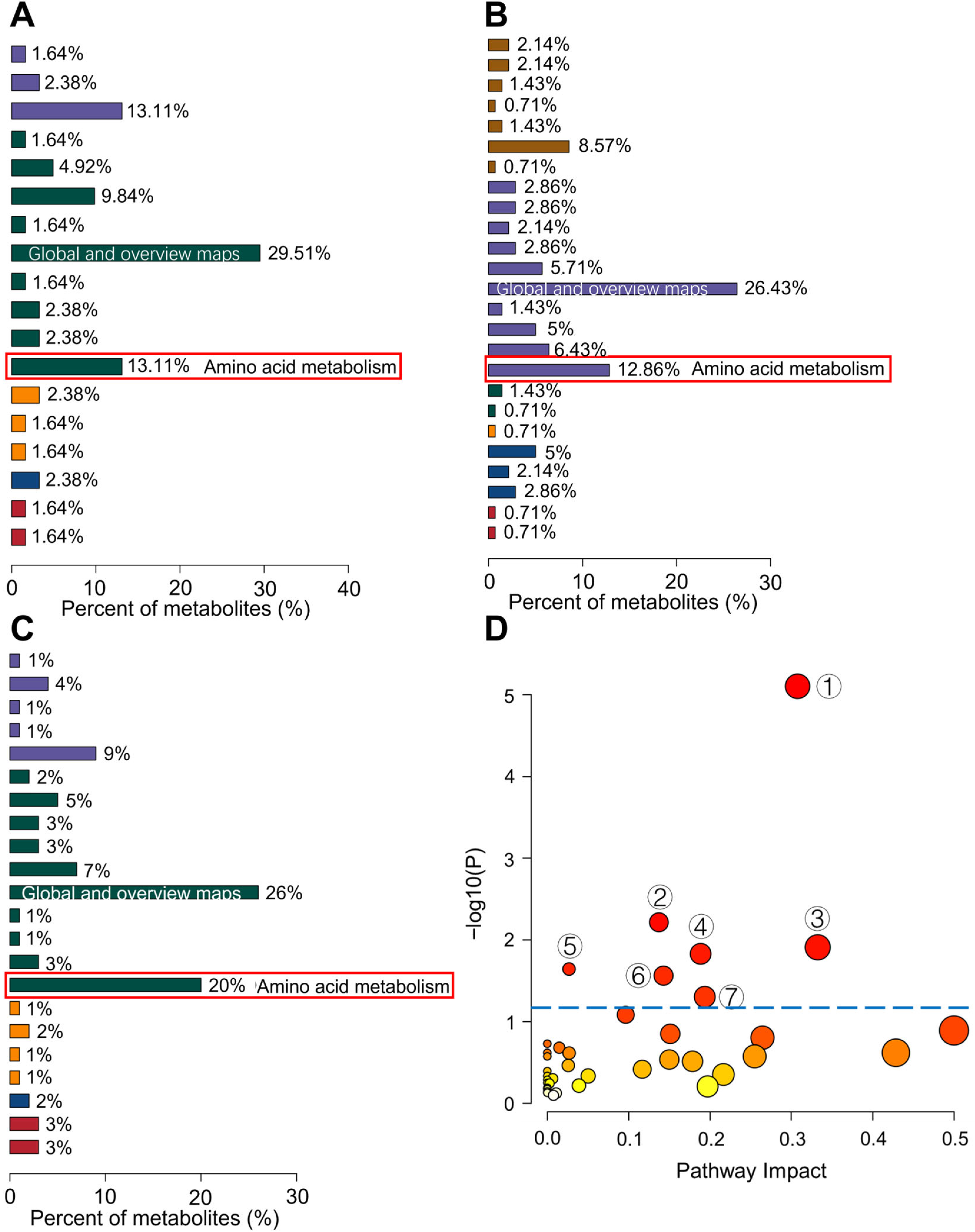 Metabolites 15 00580 g005