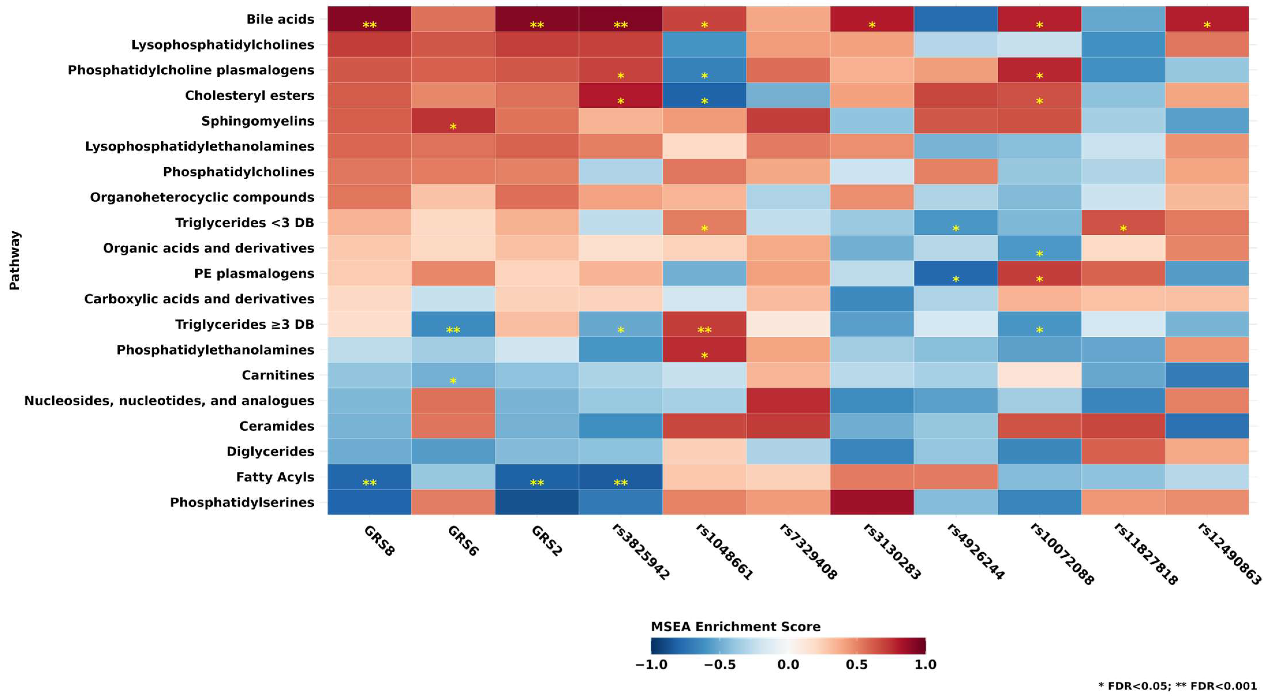 Metabolites 15 00582 g002